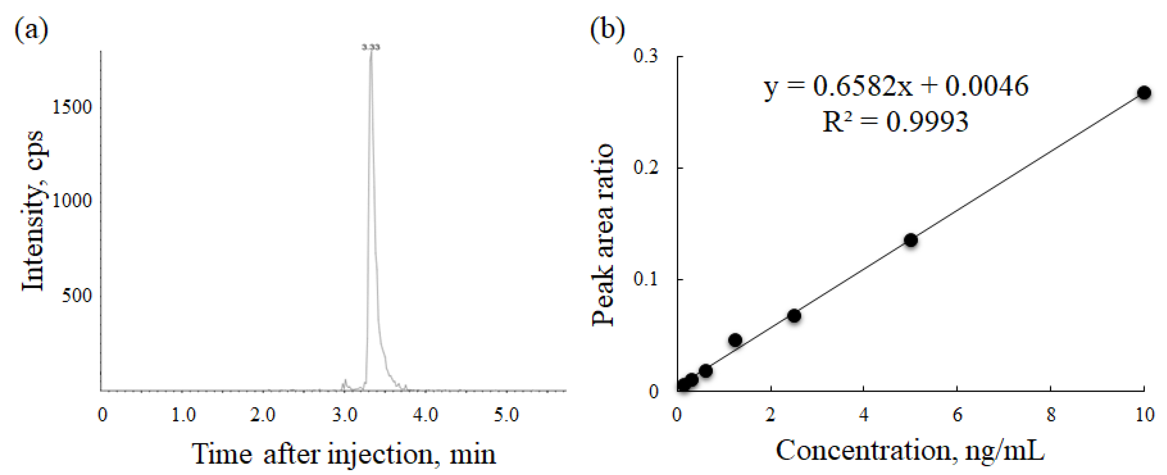 Cancers 13 05674 g001 Cancers 13 05674 g001