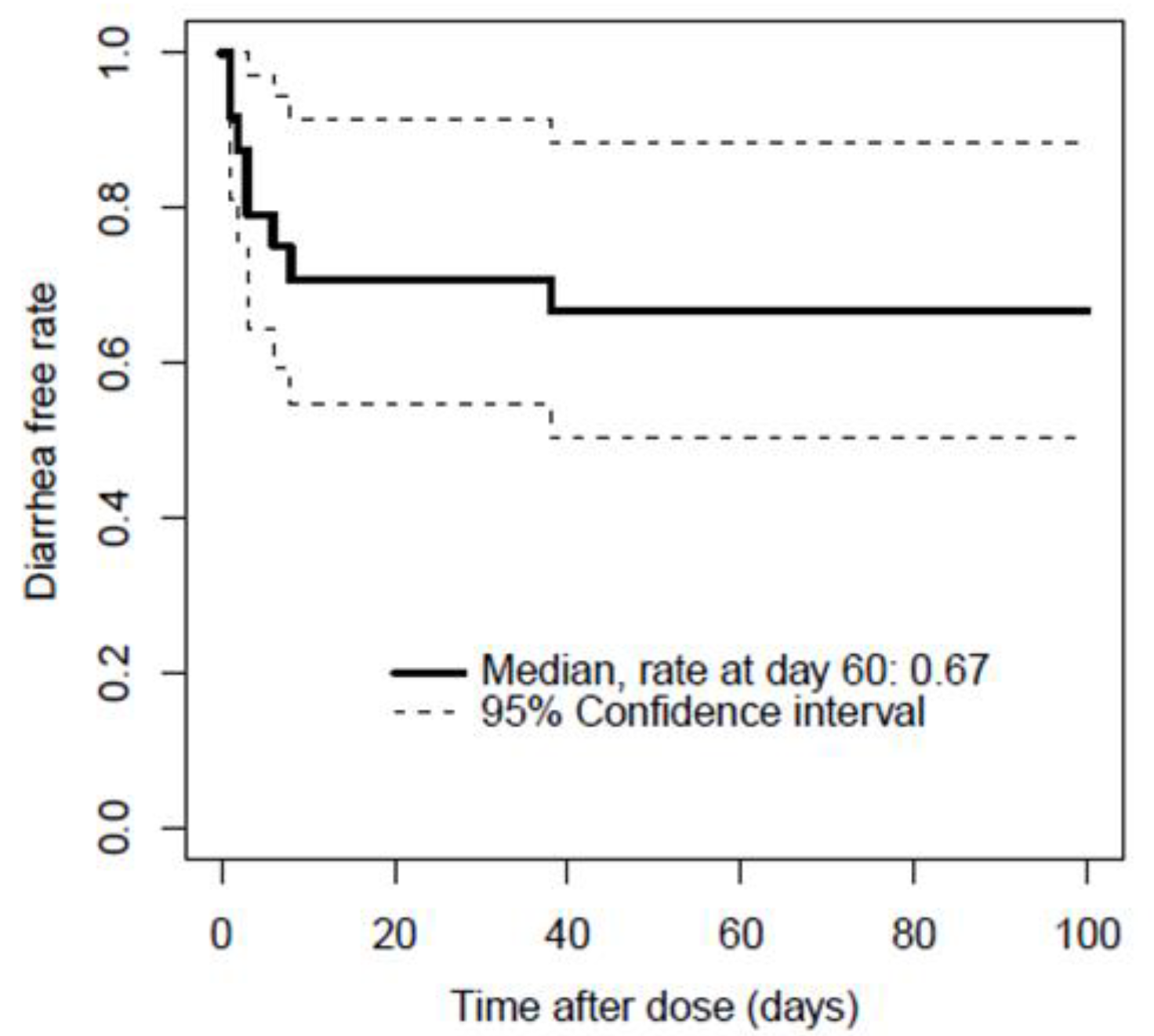 Cancers 13 05674 g002 Cancers 13 05674 g002