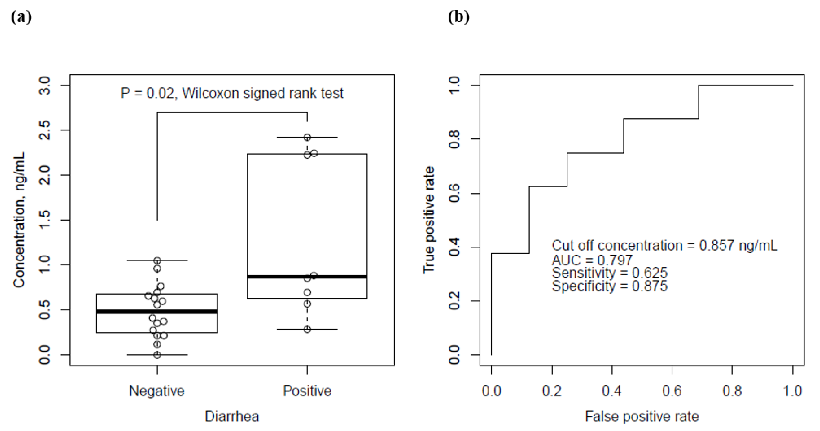 Cancers 13 05674 g003 Cancers 13 05674 g003
