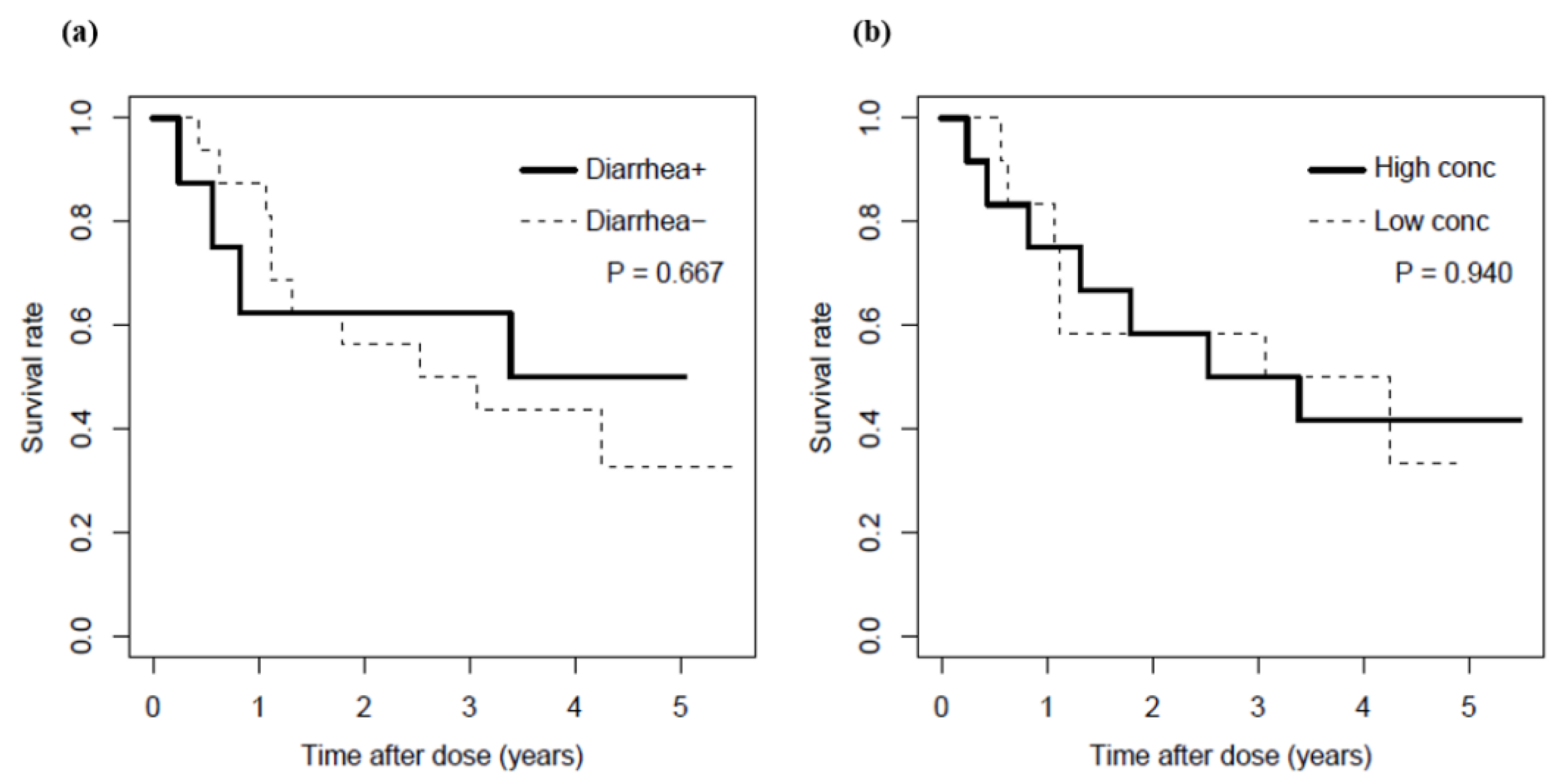 Cancers 13 05674 g004 Cancers 13 05674 g004