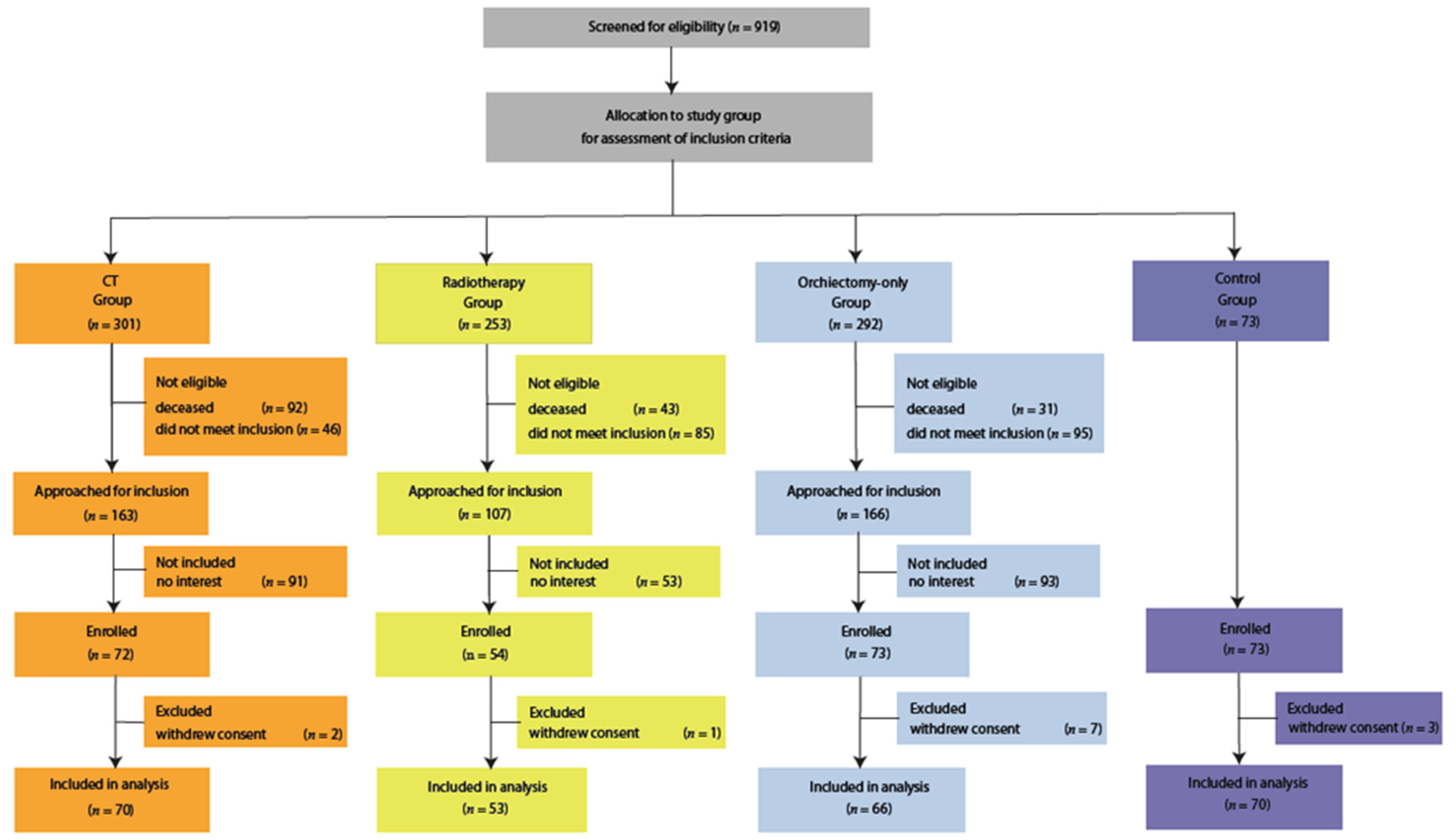 Cancers 13 05675 g001