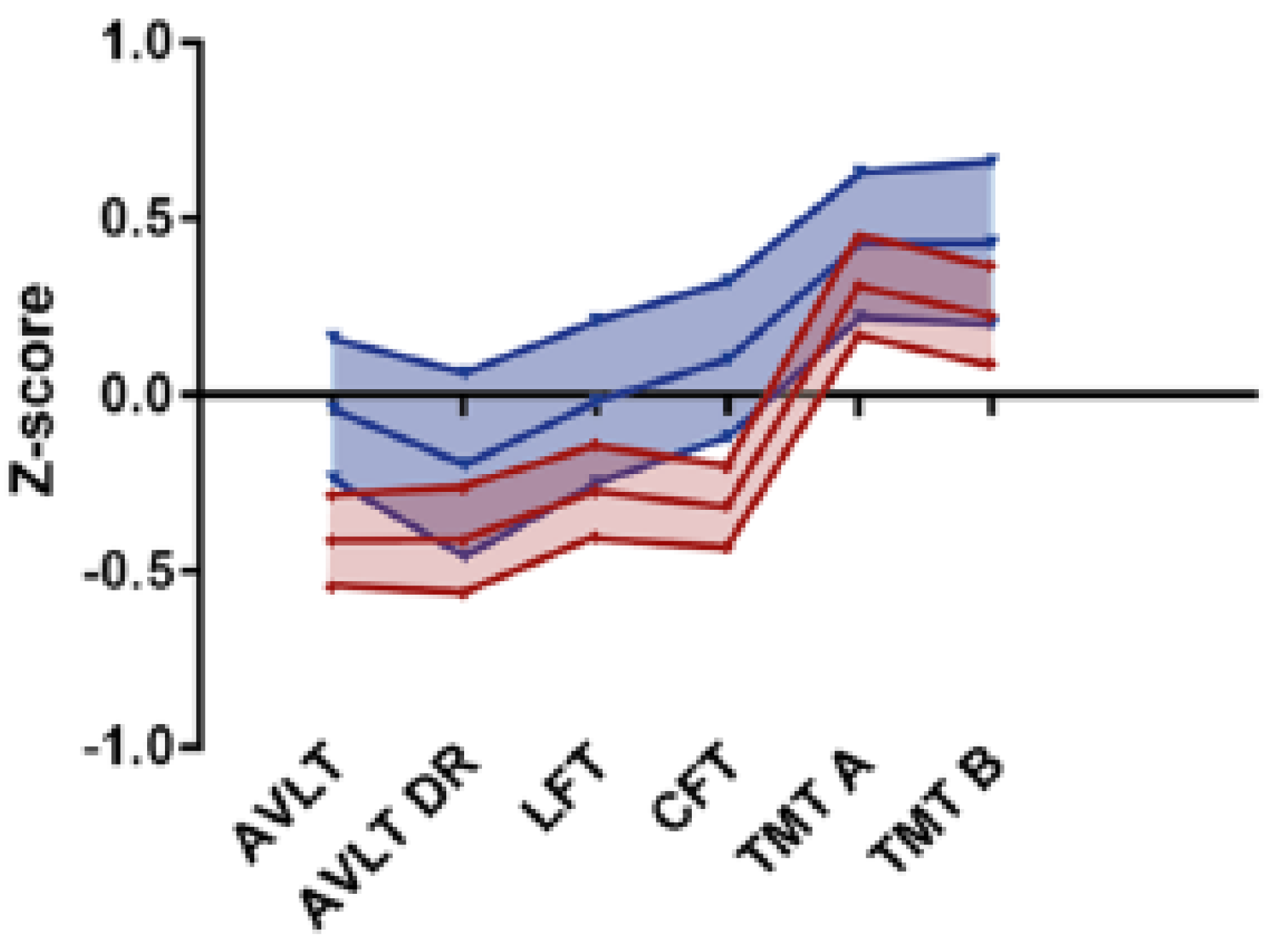 Cancers 13 05675 g002