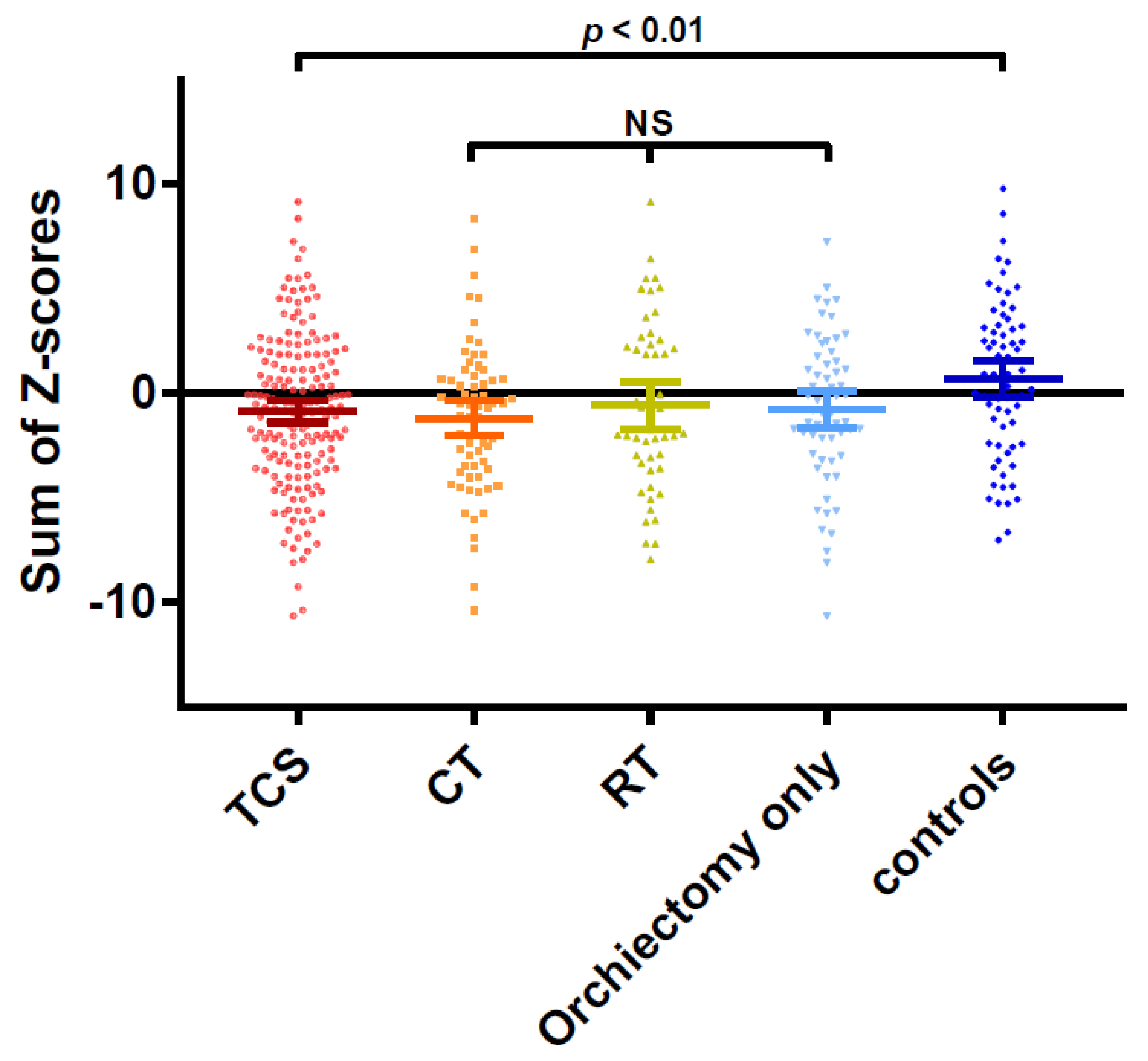 Cancers 13 05675 g003