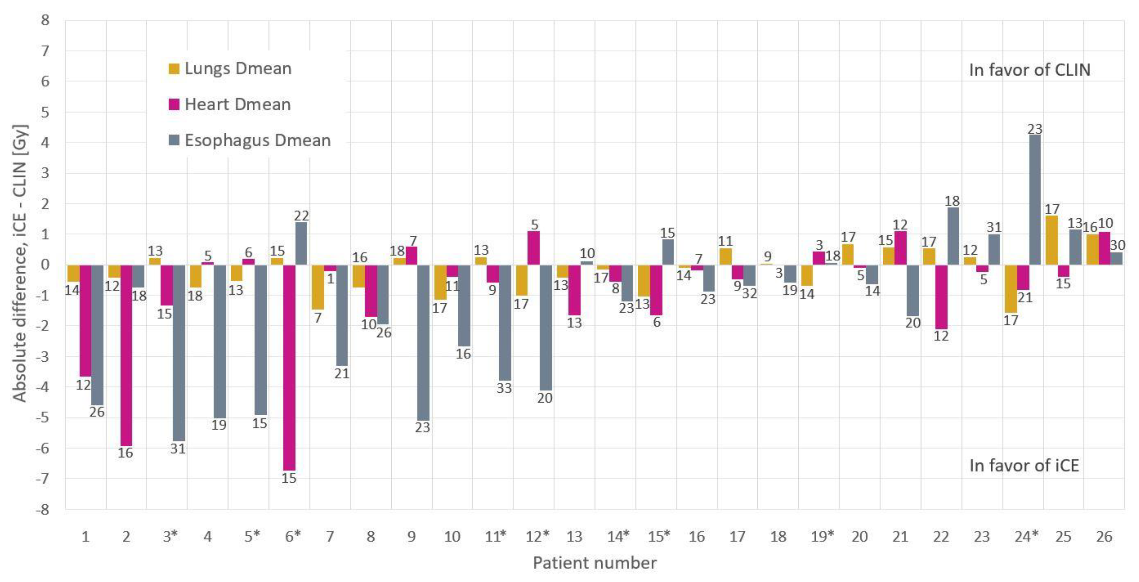 Cancers 13 05683 g002 550