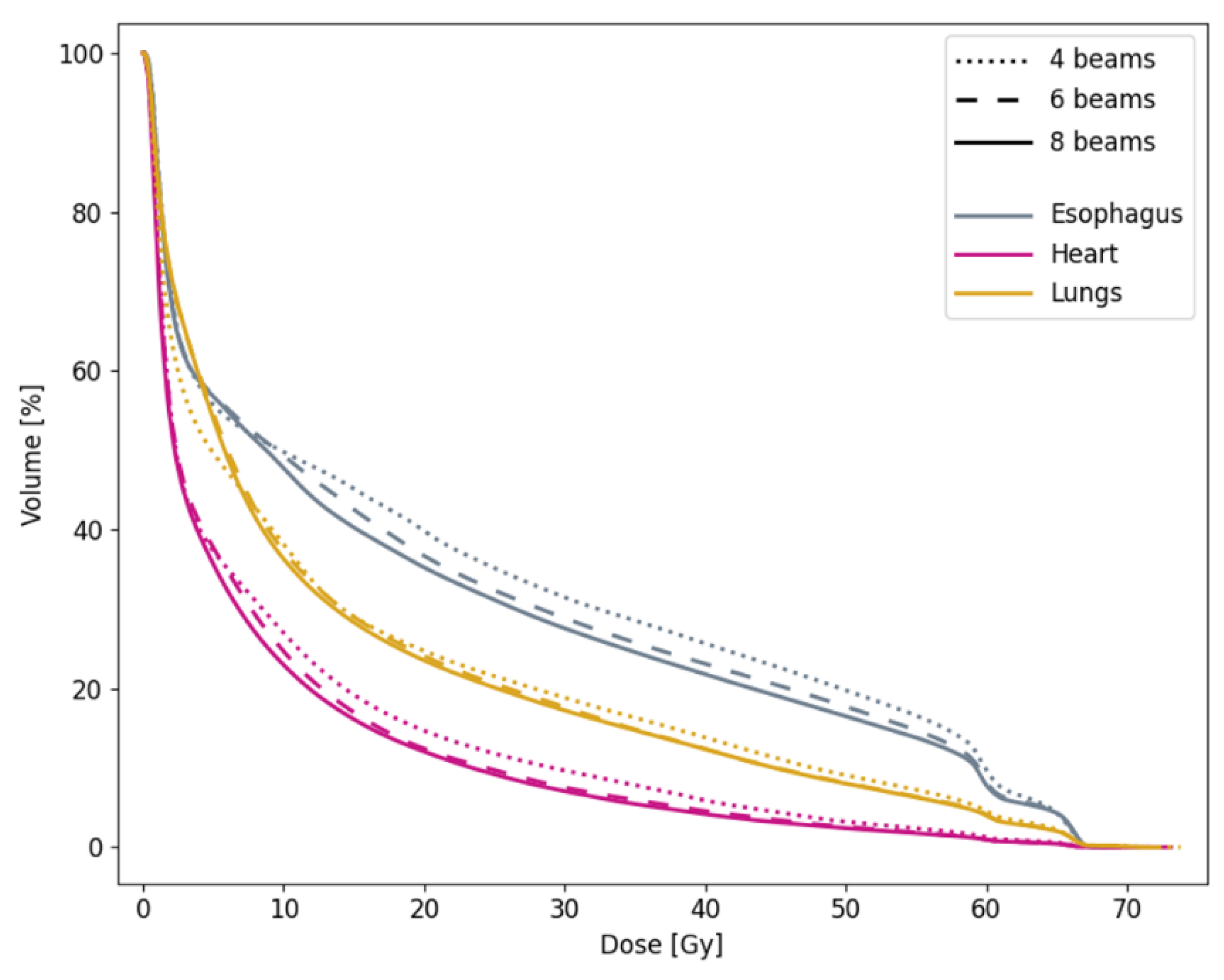 Cancers 13 05683 g005 550