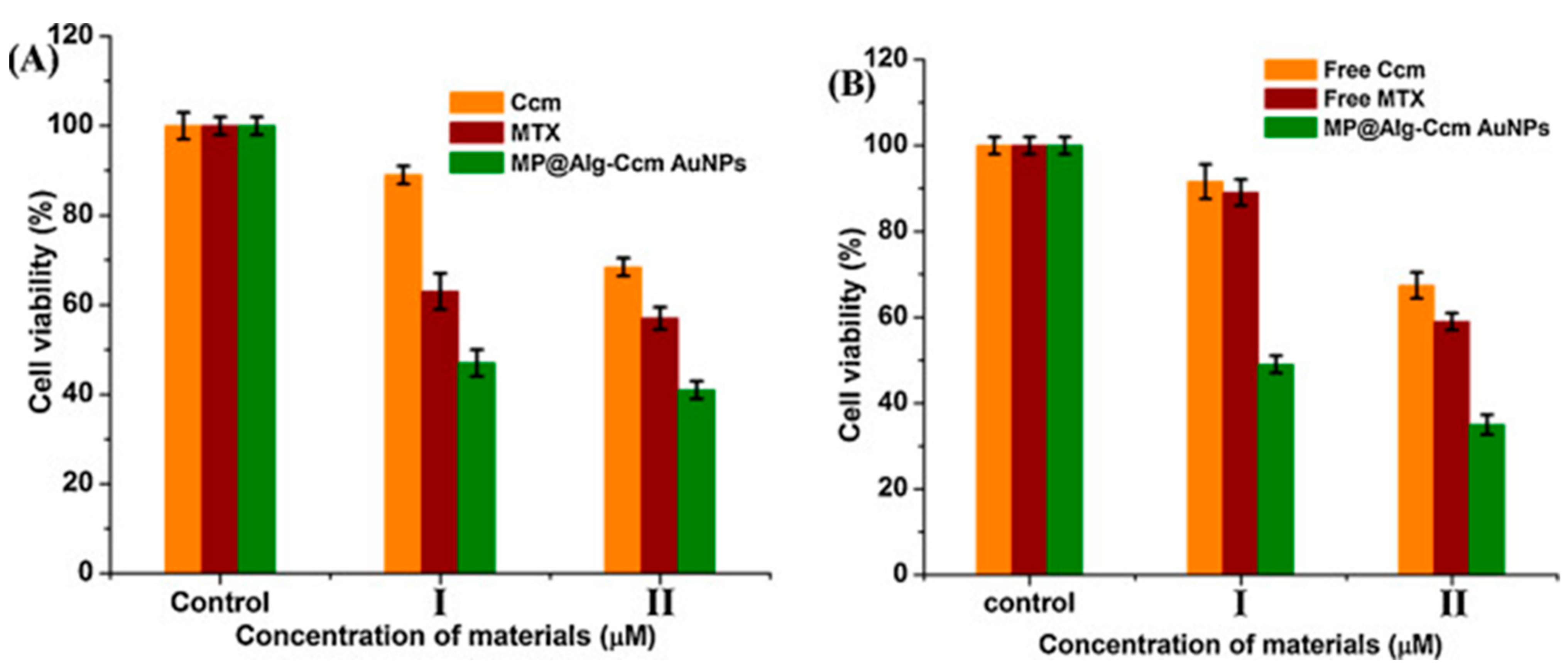 Cancers 13 05686 g003 550