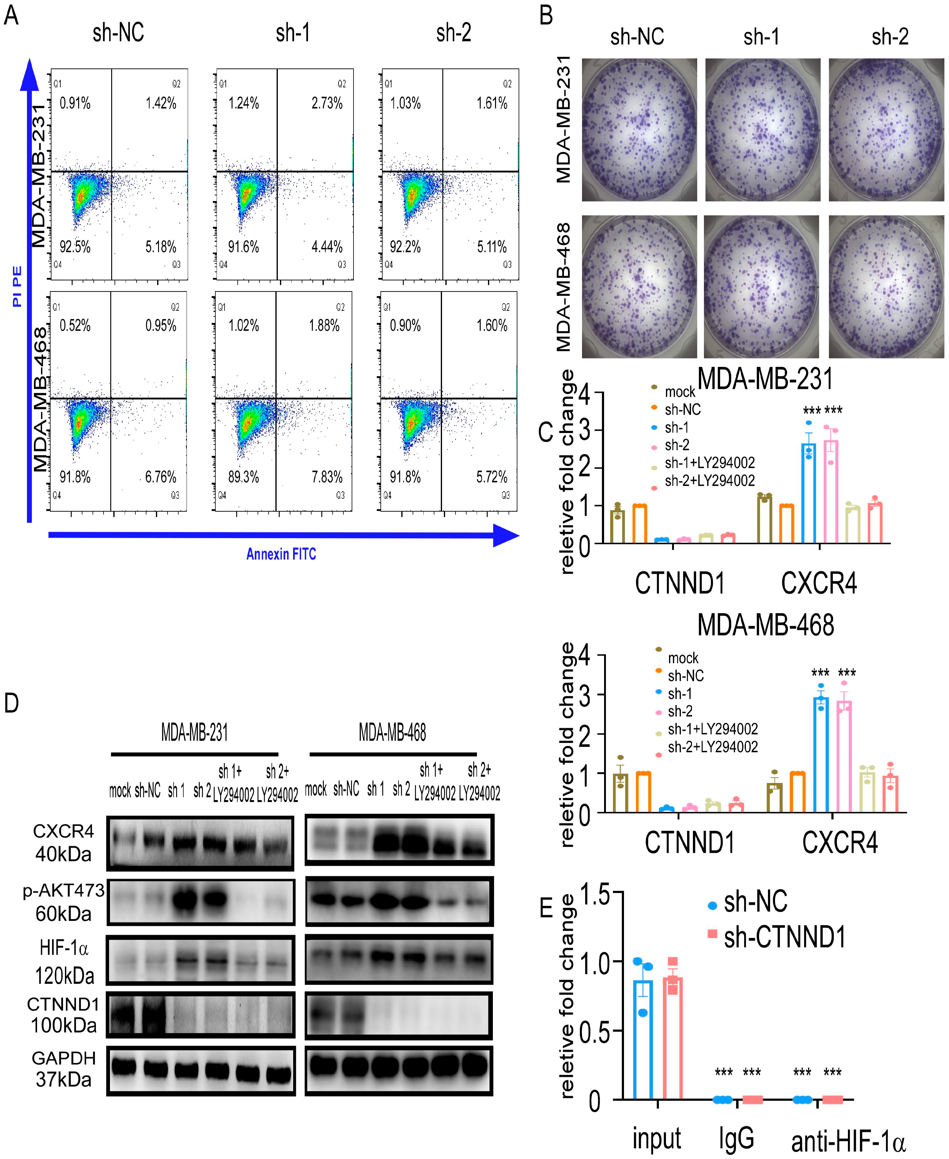 Cancers 13 05703 g0a3 Cancers 13 05703 g0a3