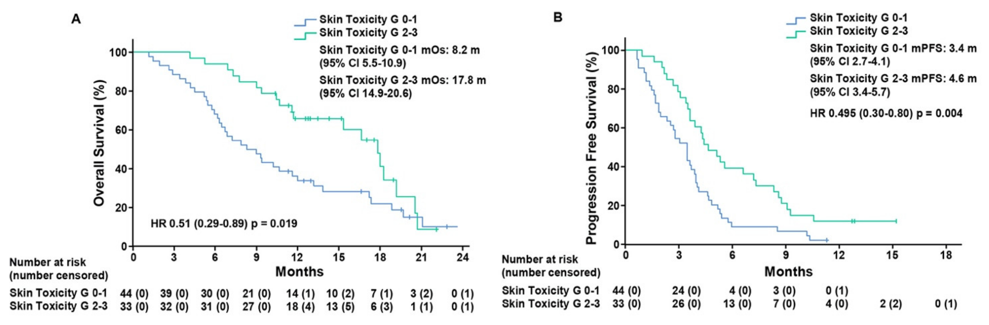 Cancers 13 05715 g001 Cancers 13 05715 g001