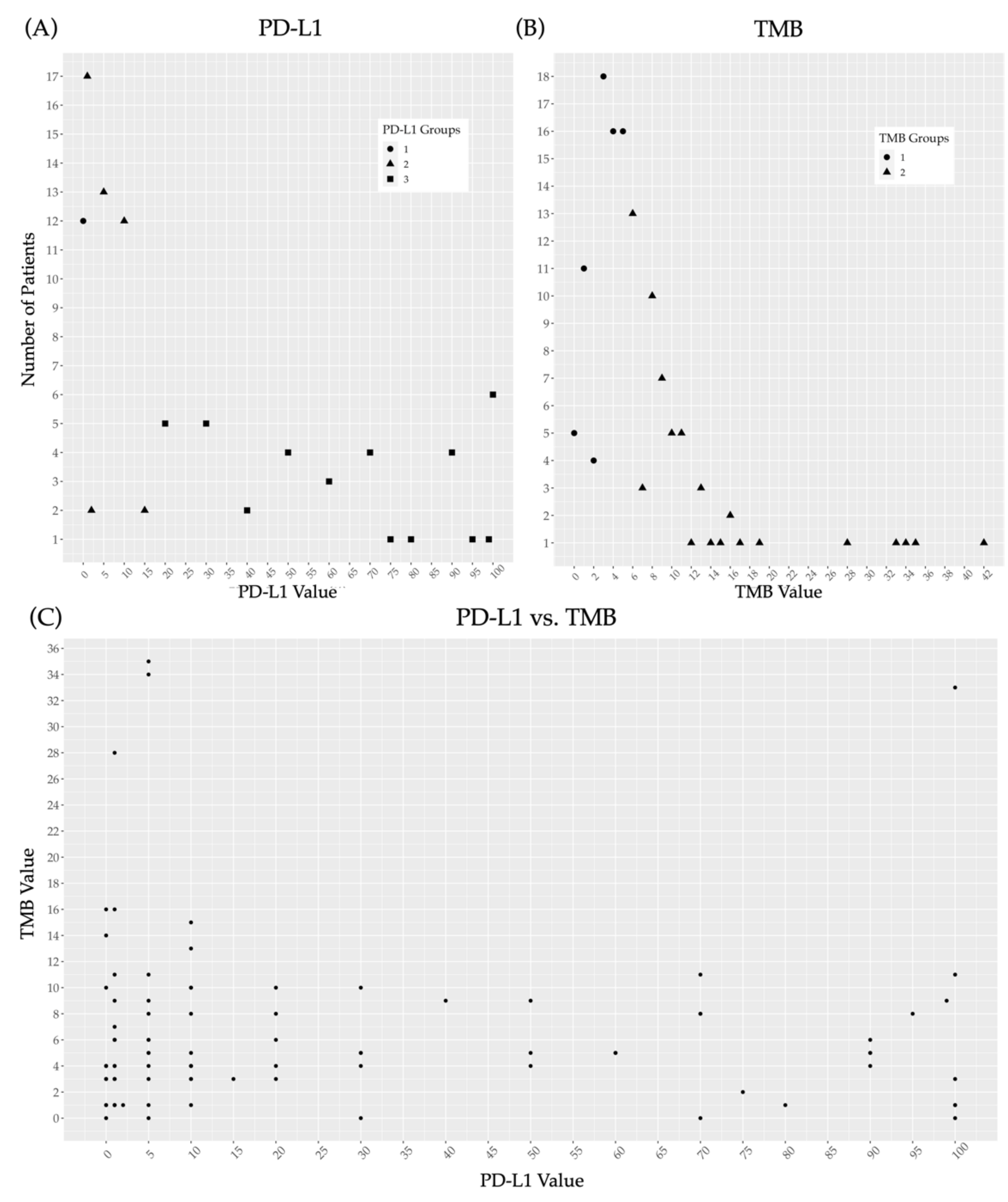 Cancers 13 05733 g002 550