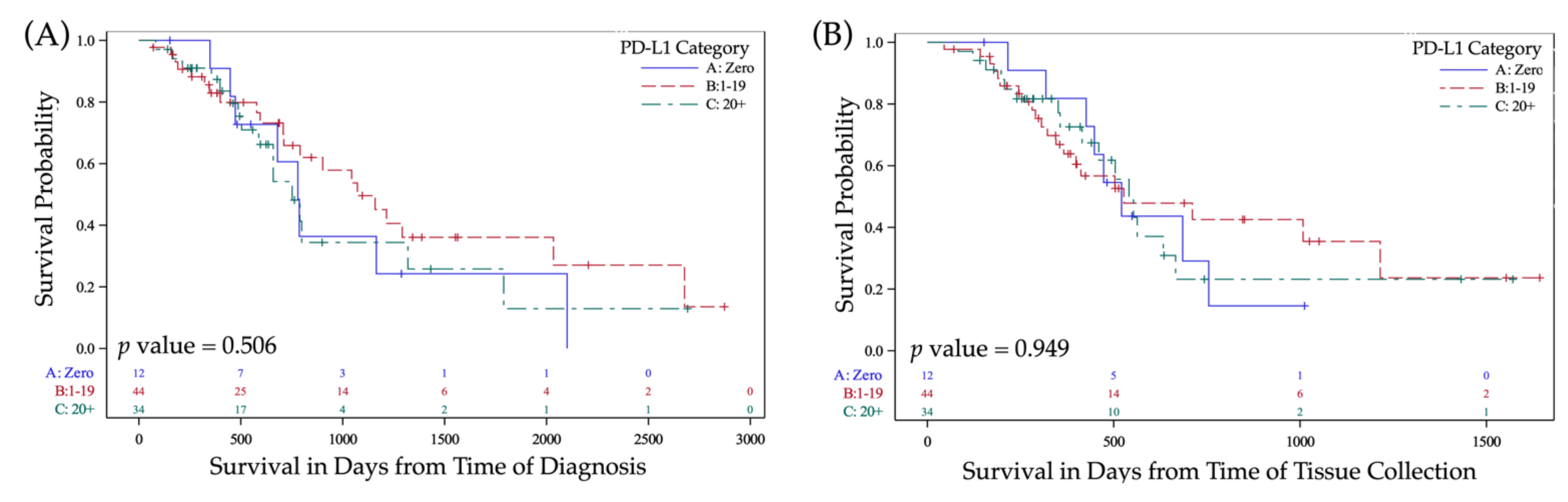 Cancers 13 05733 g003a 550
