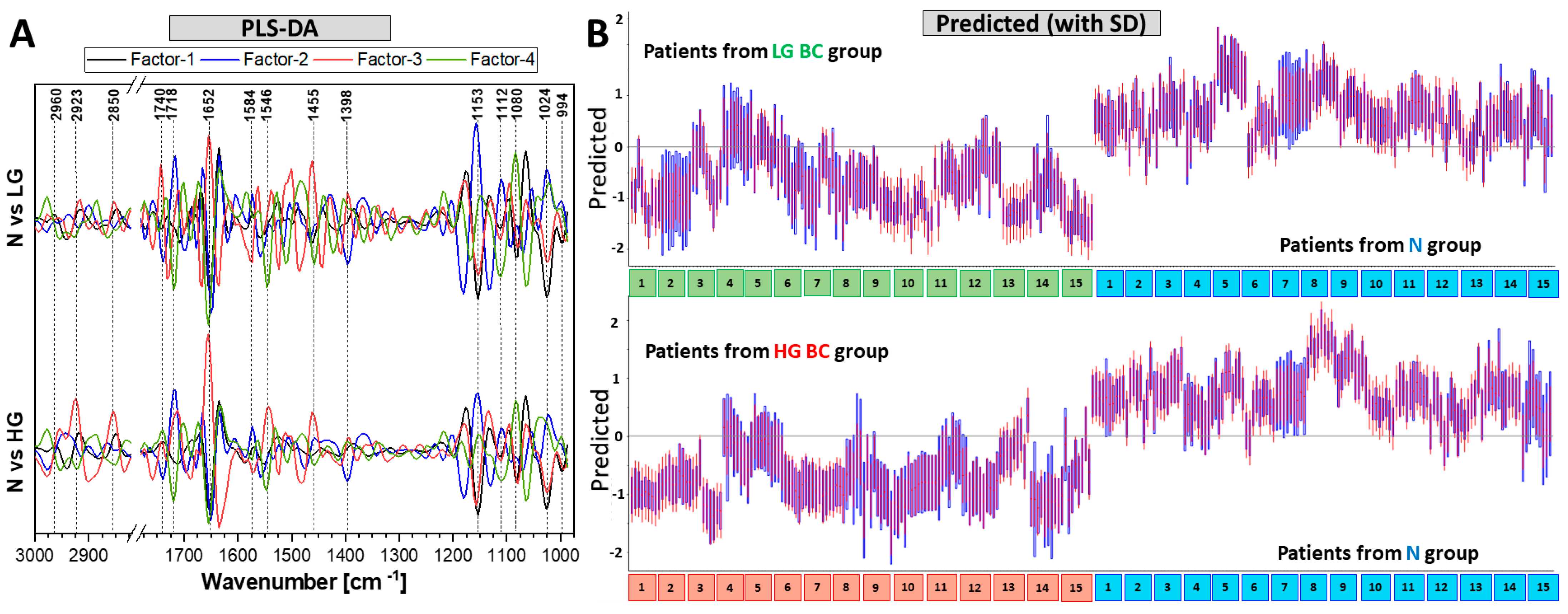 Cancers 13 05734 g004 550