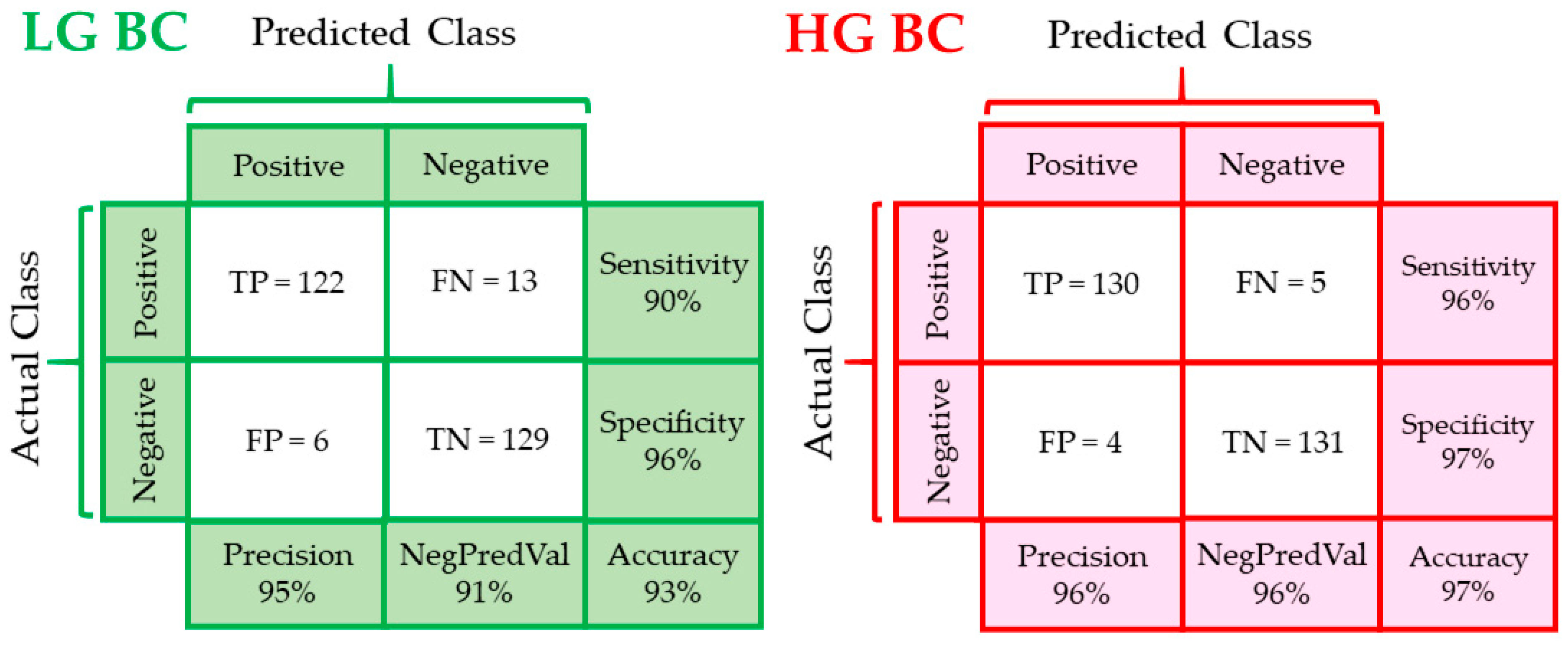Cancers 13 05734 g005 550