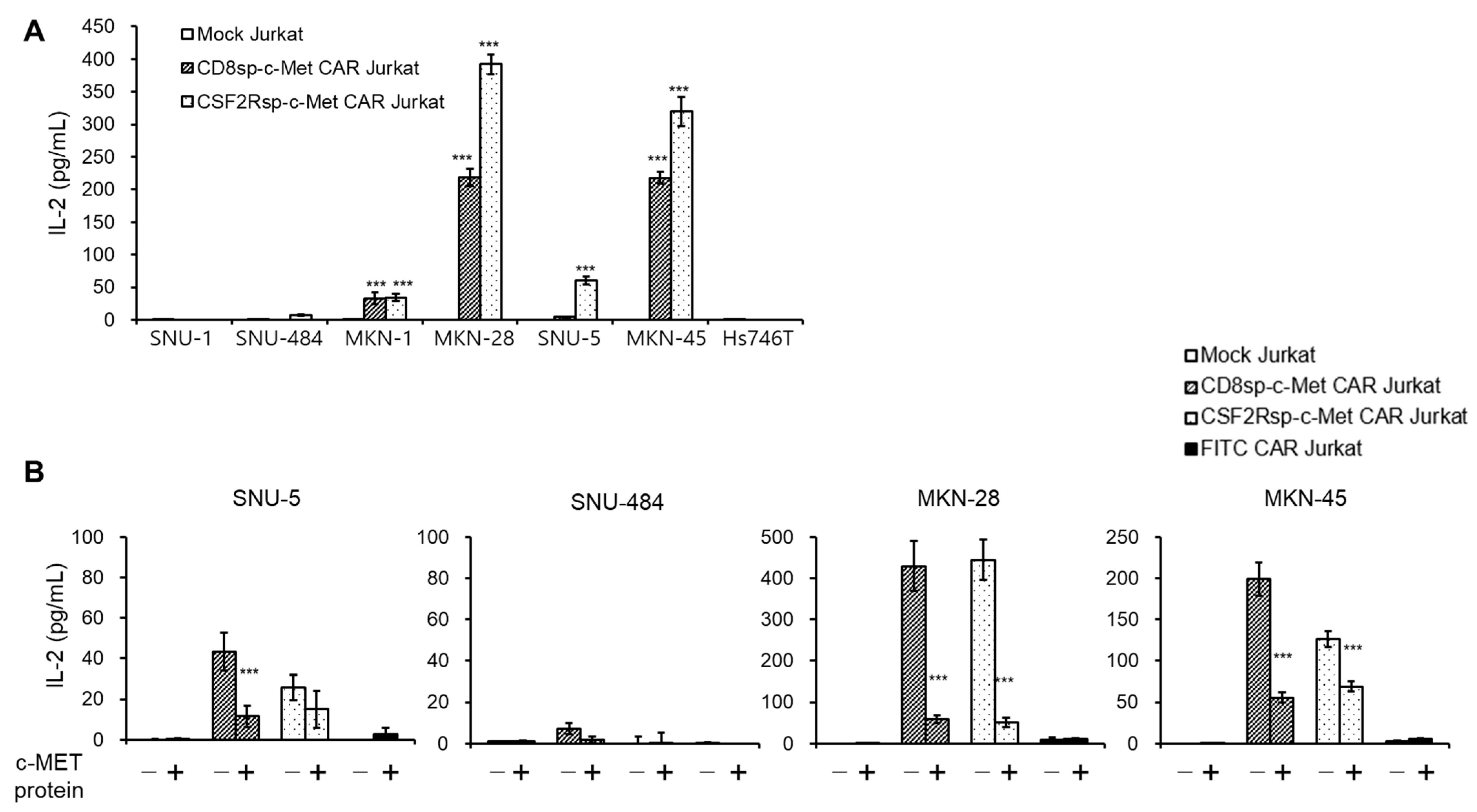 Cancers 13 05738 g003