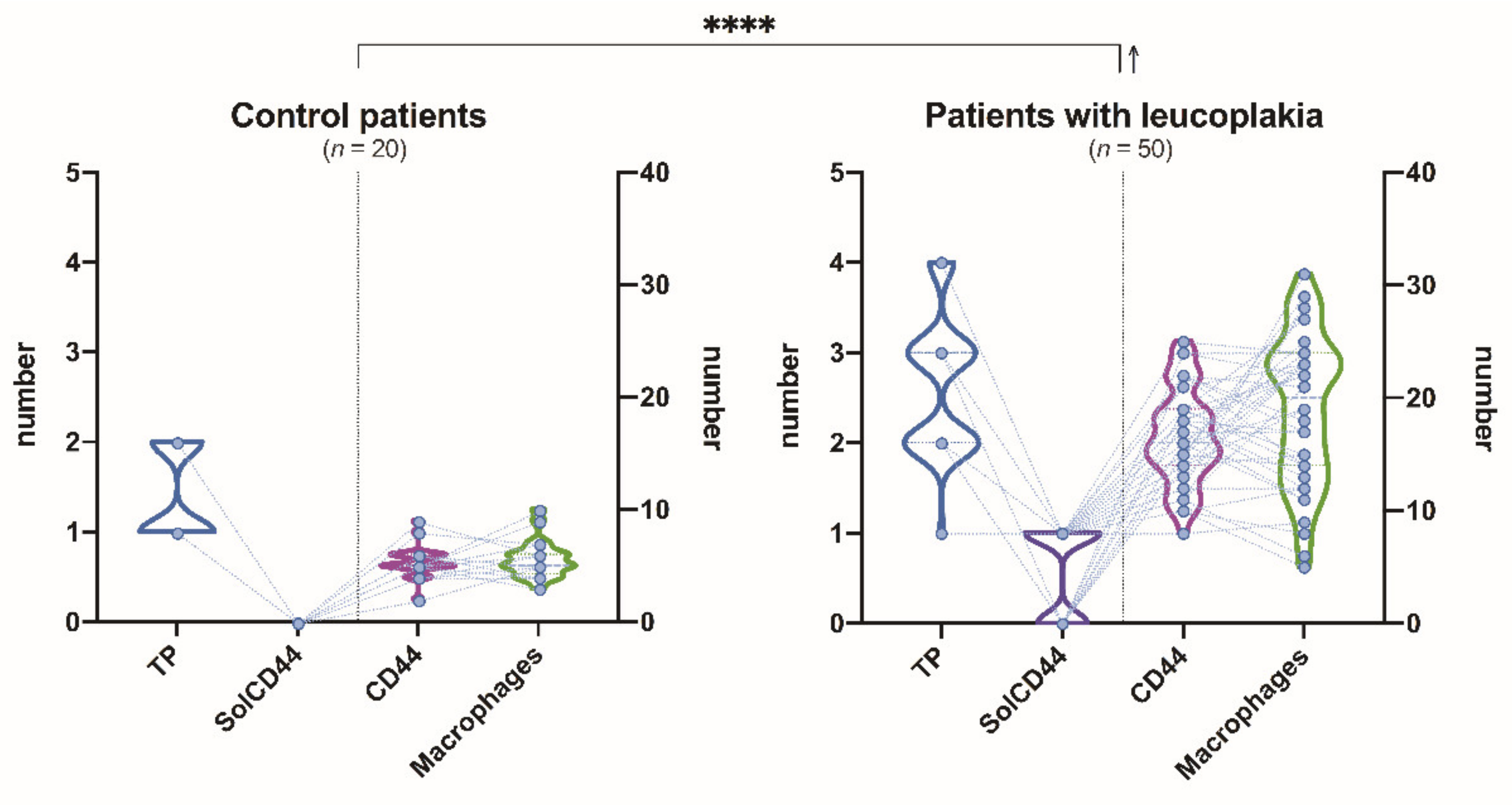 Cancers 13 05739 g004 550