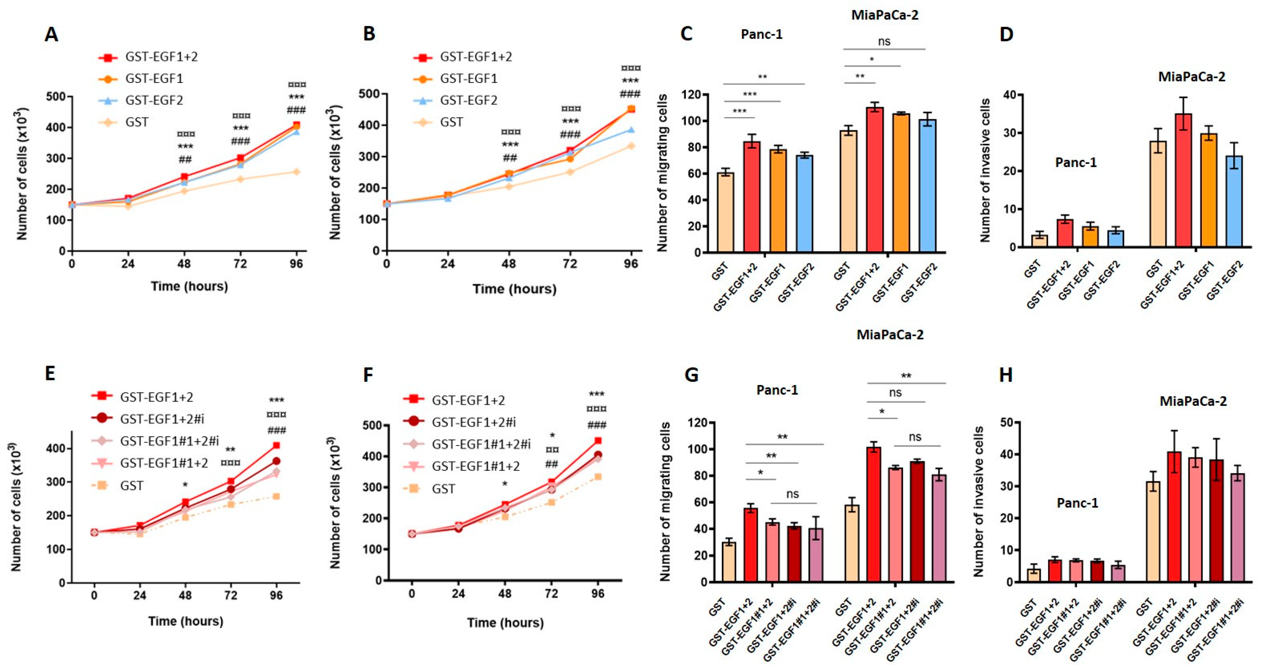 Cancers 13 05746 g004 Cancers 13 05746 g004