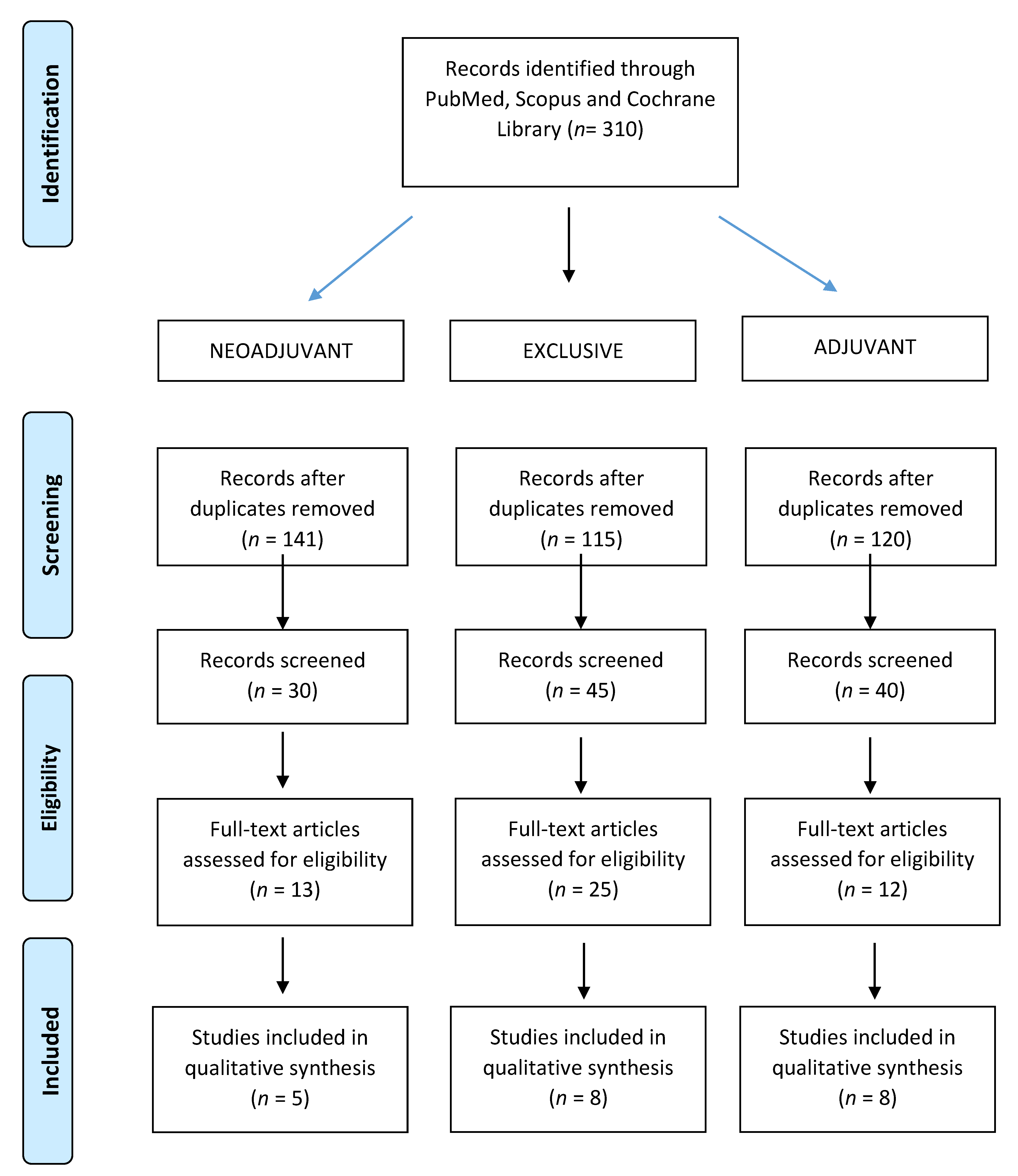 Cancers 13 05747 g001 550