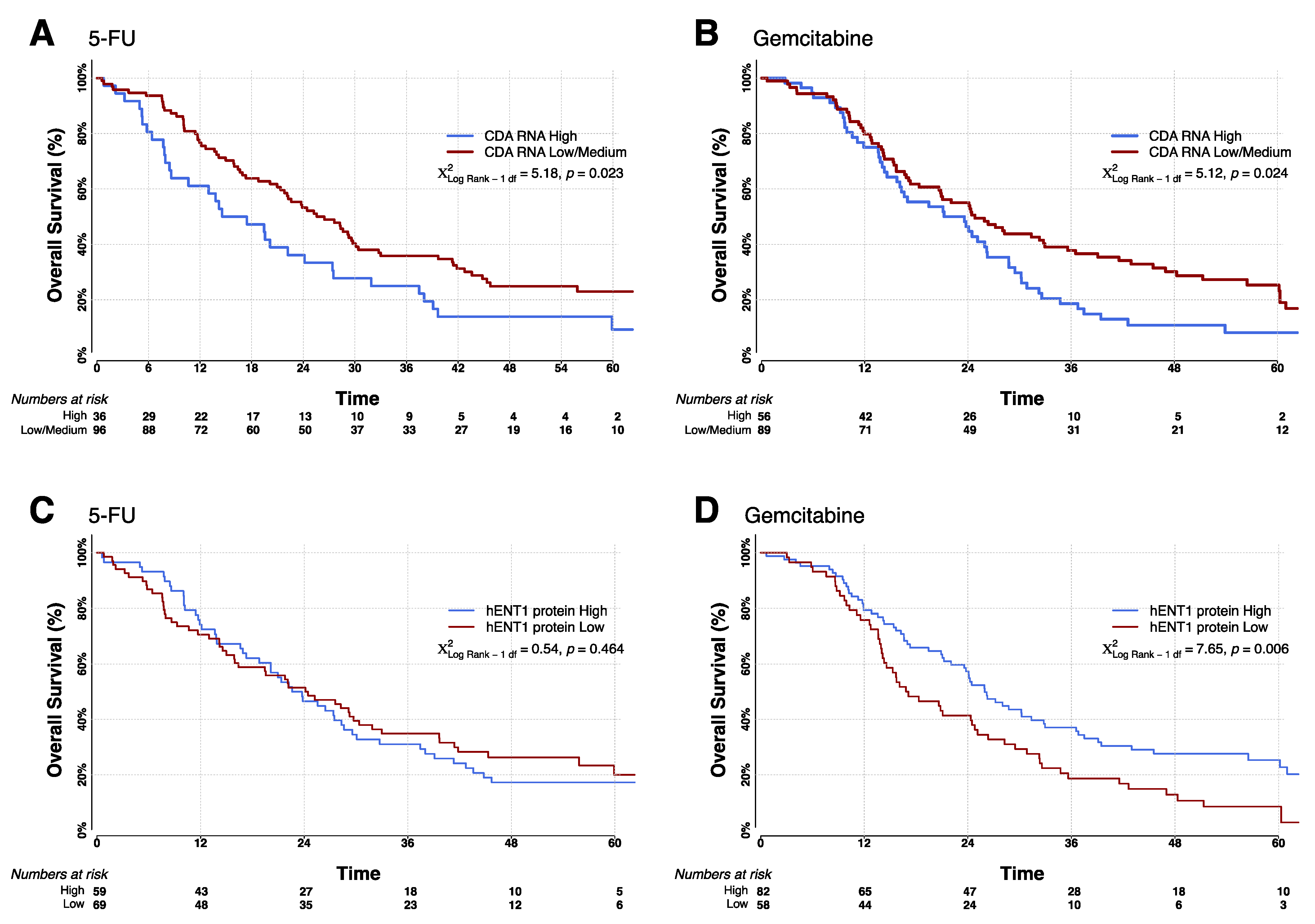 Cancers 13 05758 g002 Cancers 13 05758 g002