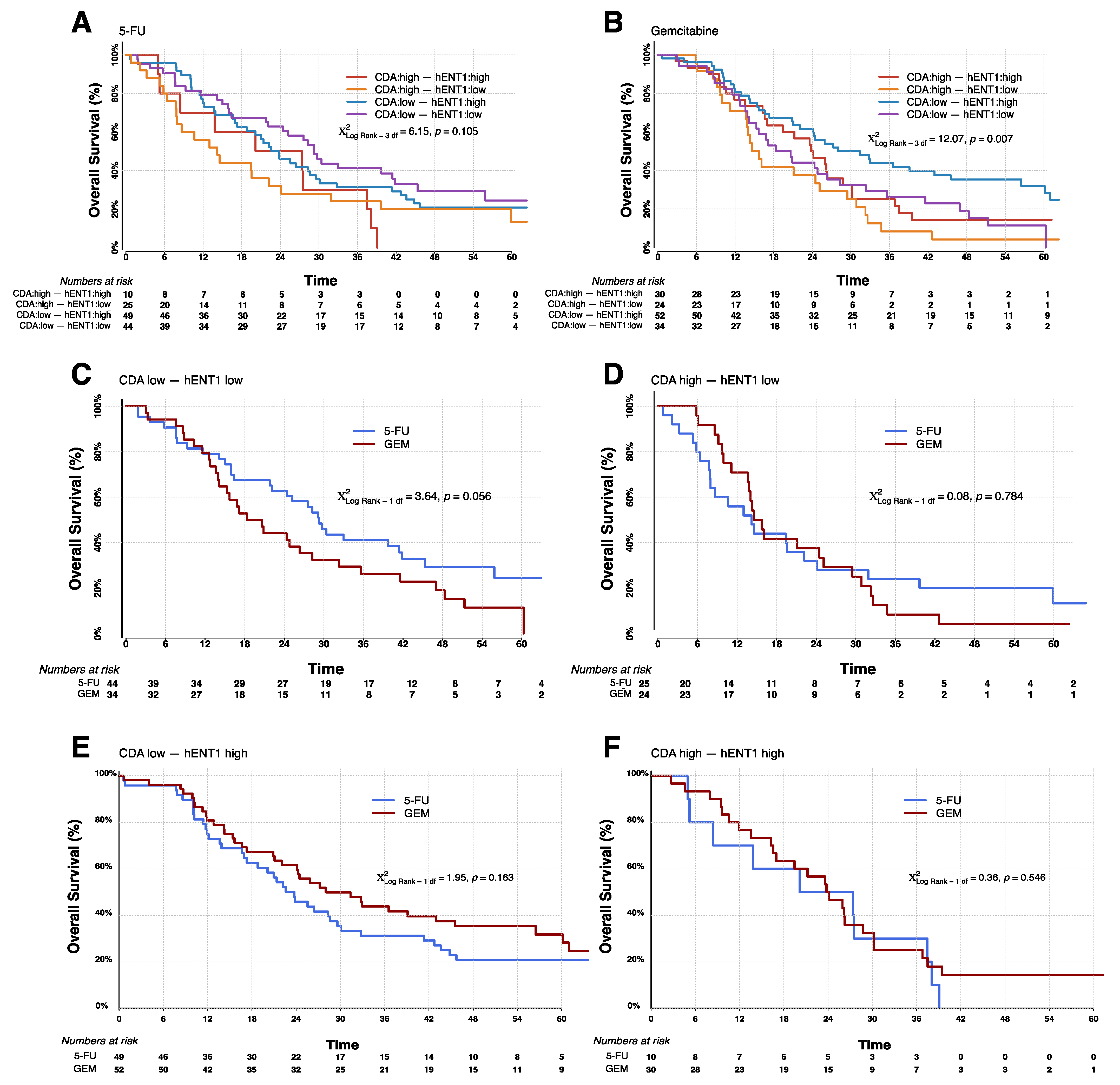 Cancers 13 05758 g003 Cancers 13 05758 g003