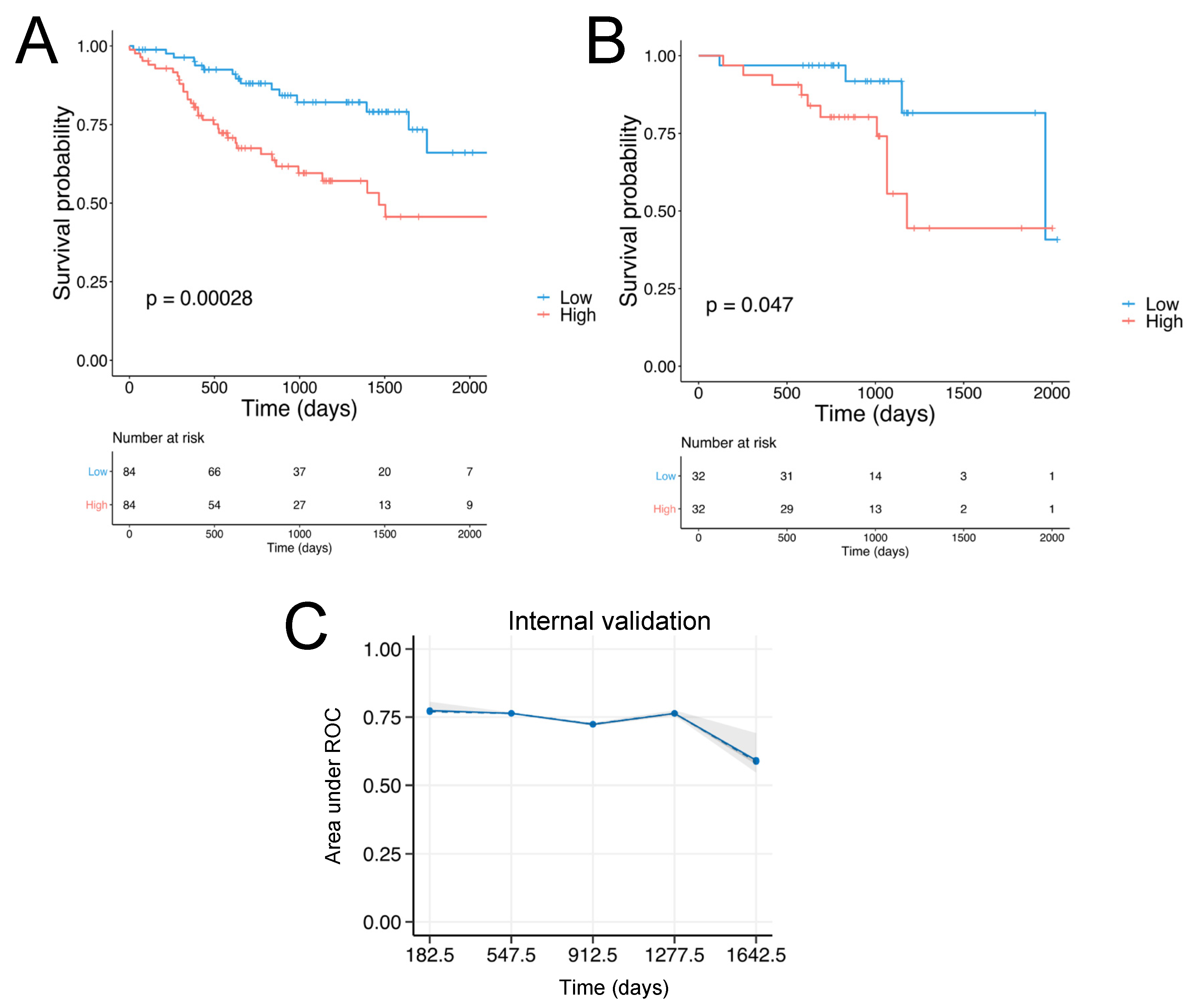 Cancers 13 05761 g002