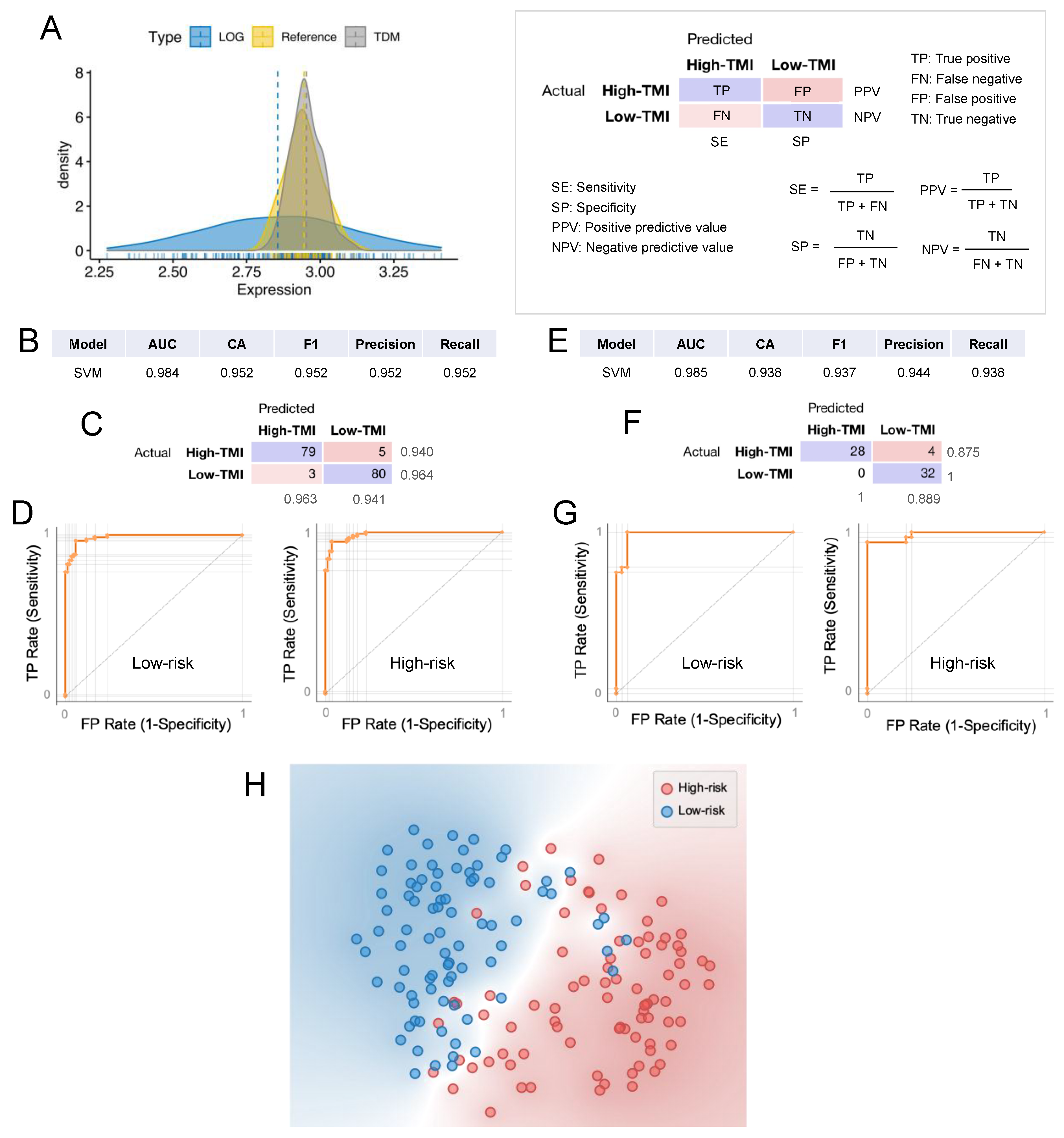Cancers 13 05761 g006