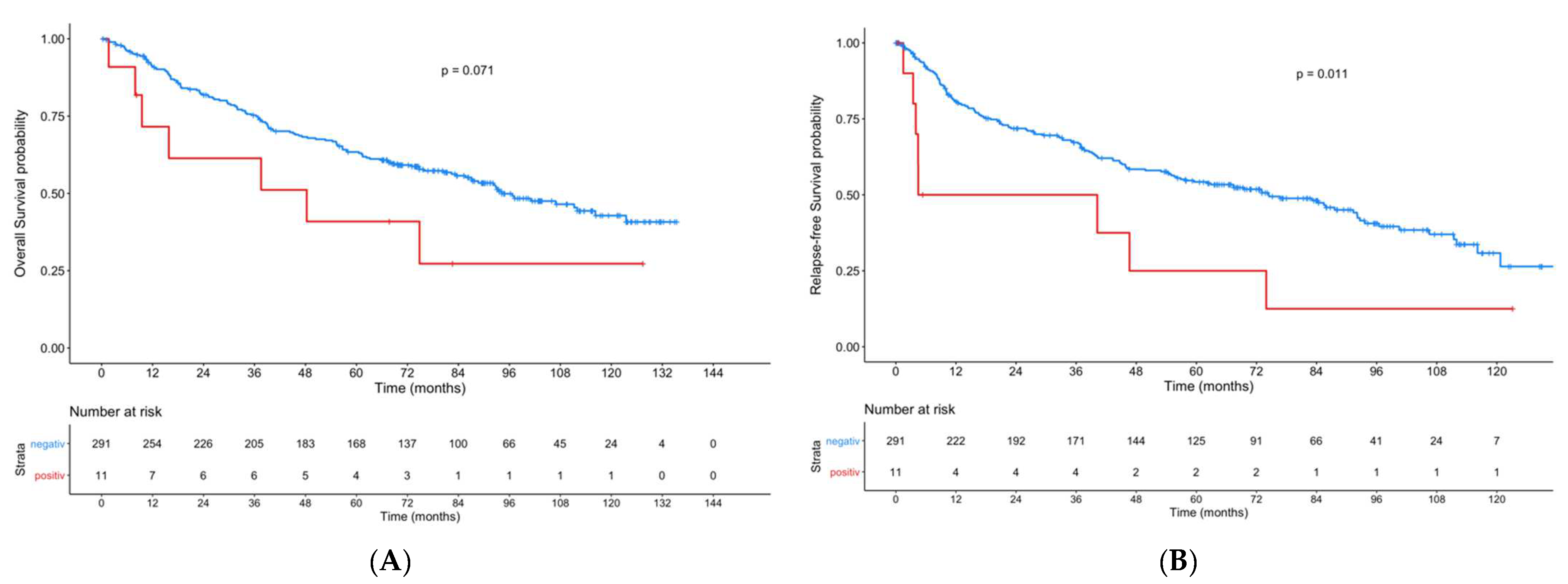 Cancers 13 05763 g002 Cancers 13 05763 g002