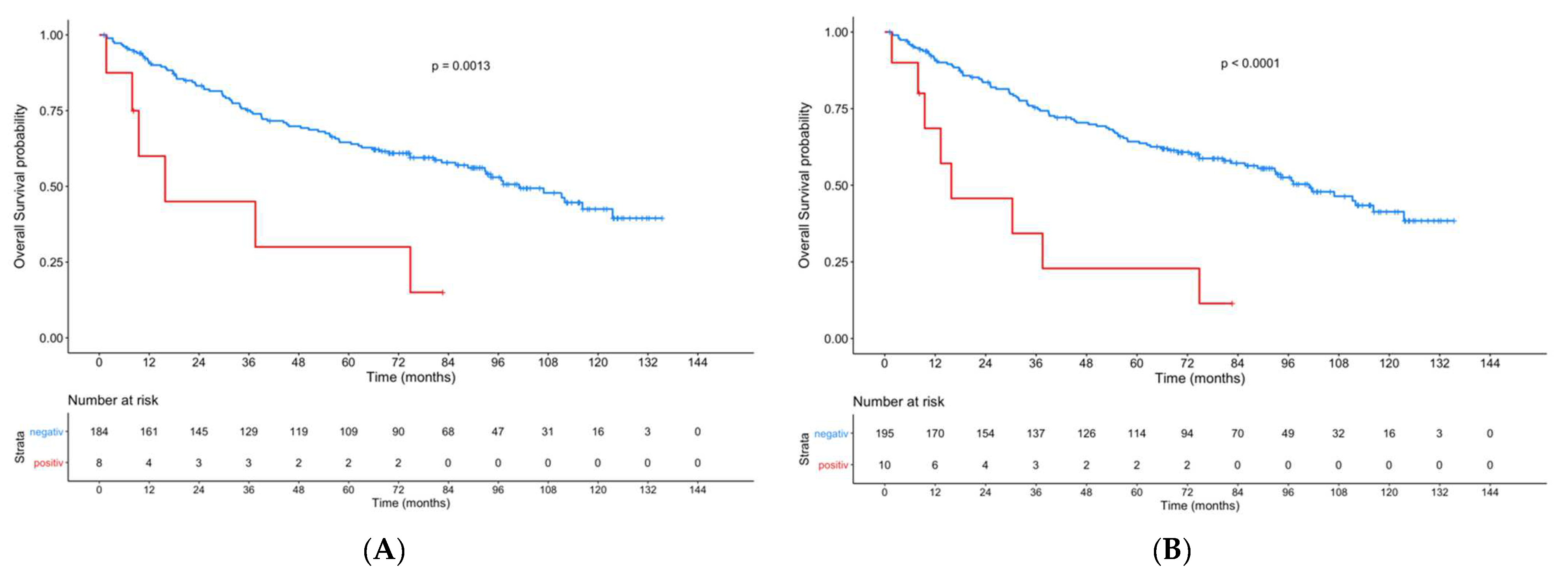 Cancers 13 05763 g004 Cancers 13 05763 g004