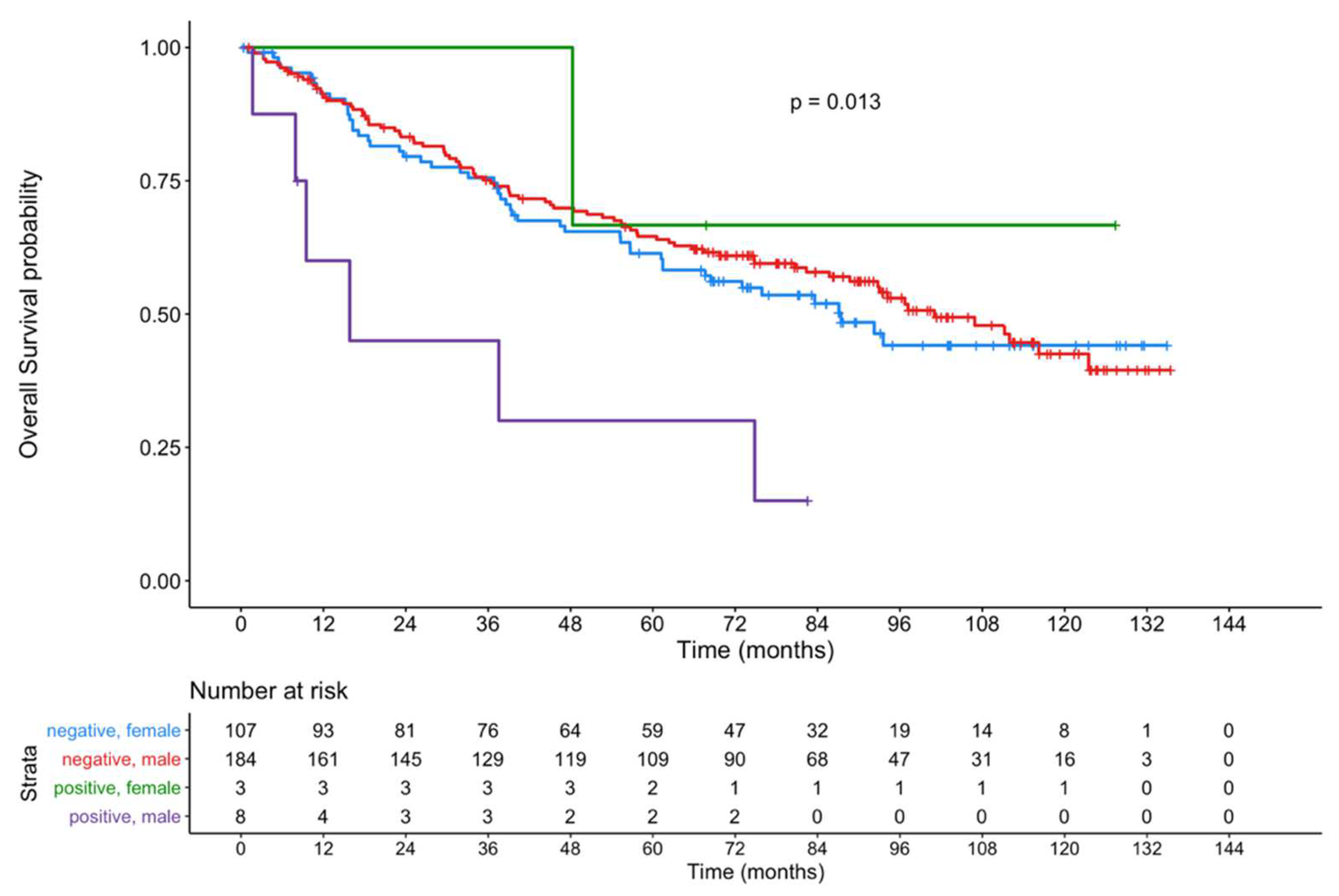 Cancers 13 05763 g005 Cancers 13 05763 g005