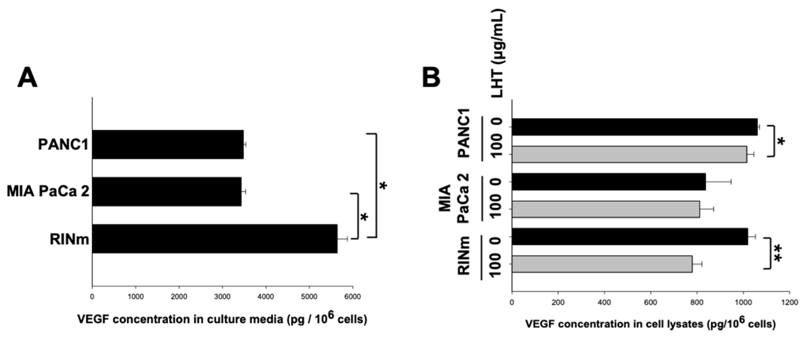 Cancers 13 05775 g002 Cancers 13 05775 g002