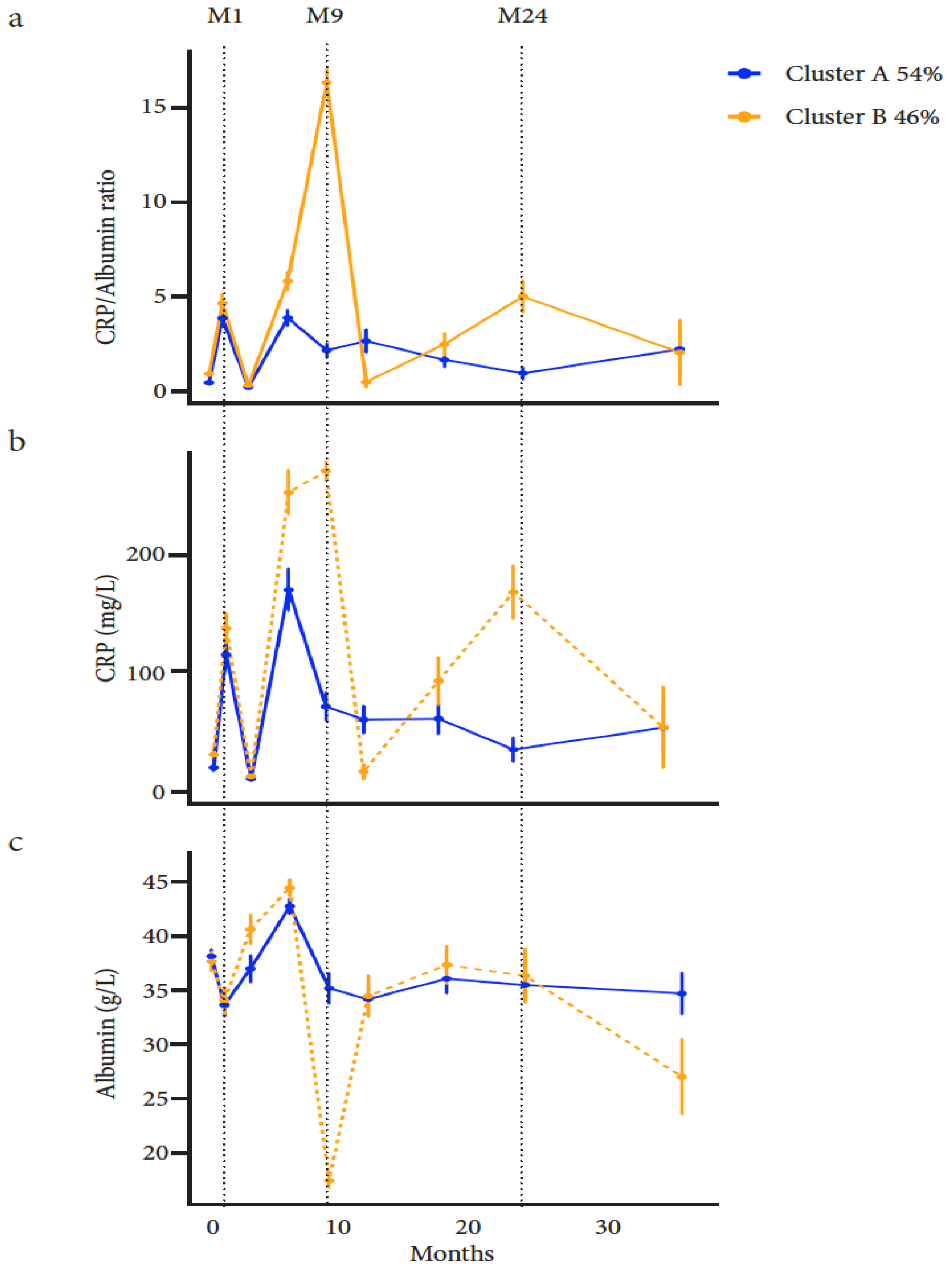 Cancers 13 05782 g001