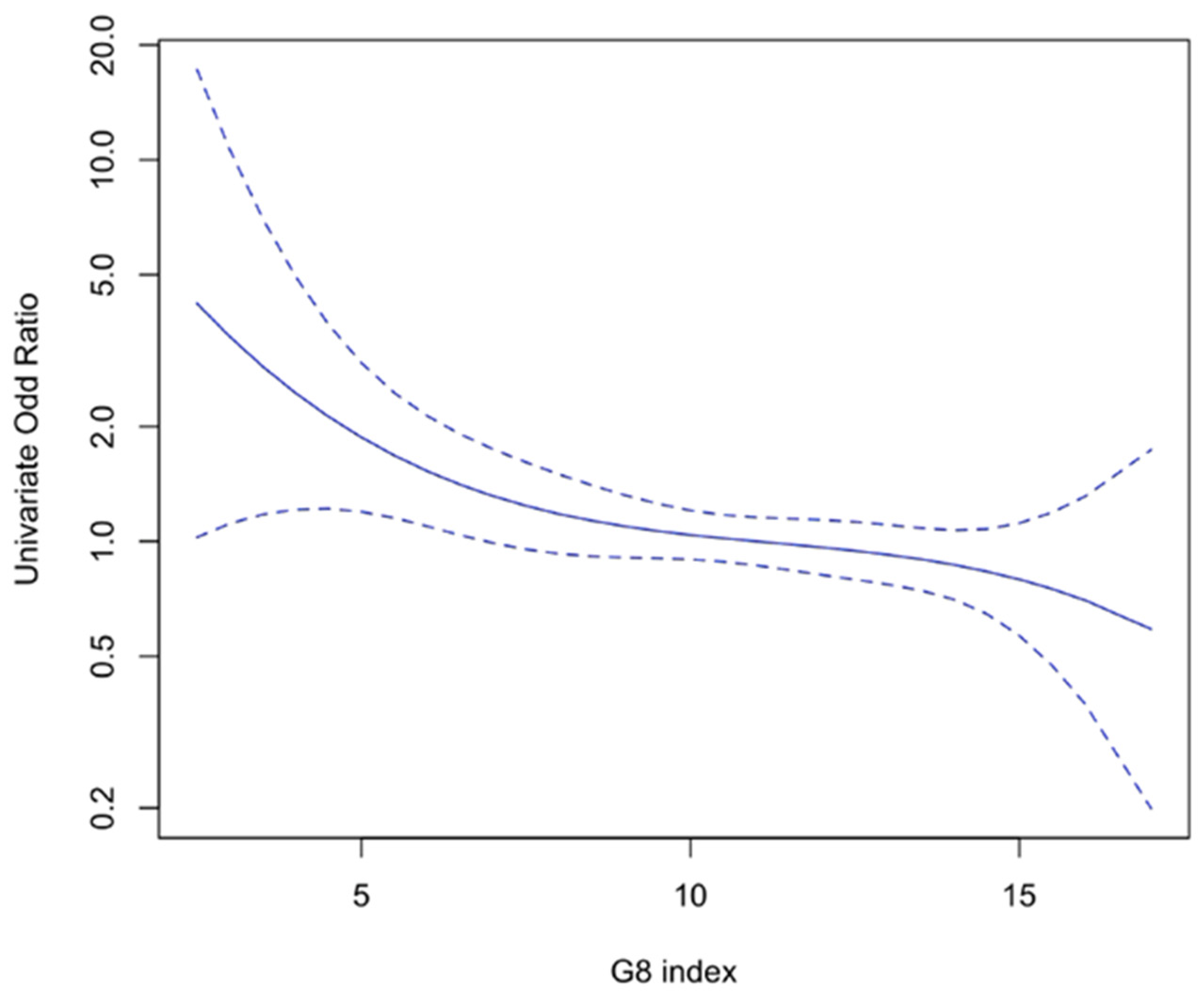 Cancers 13 05782 g002