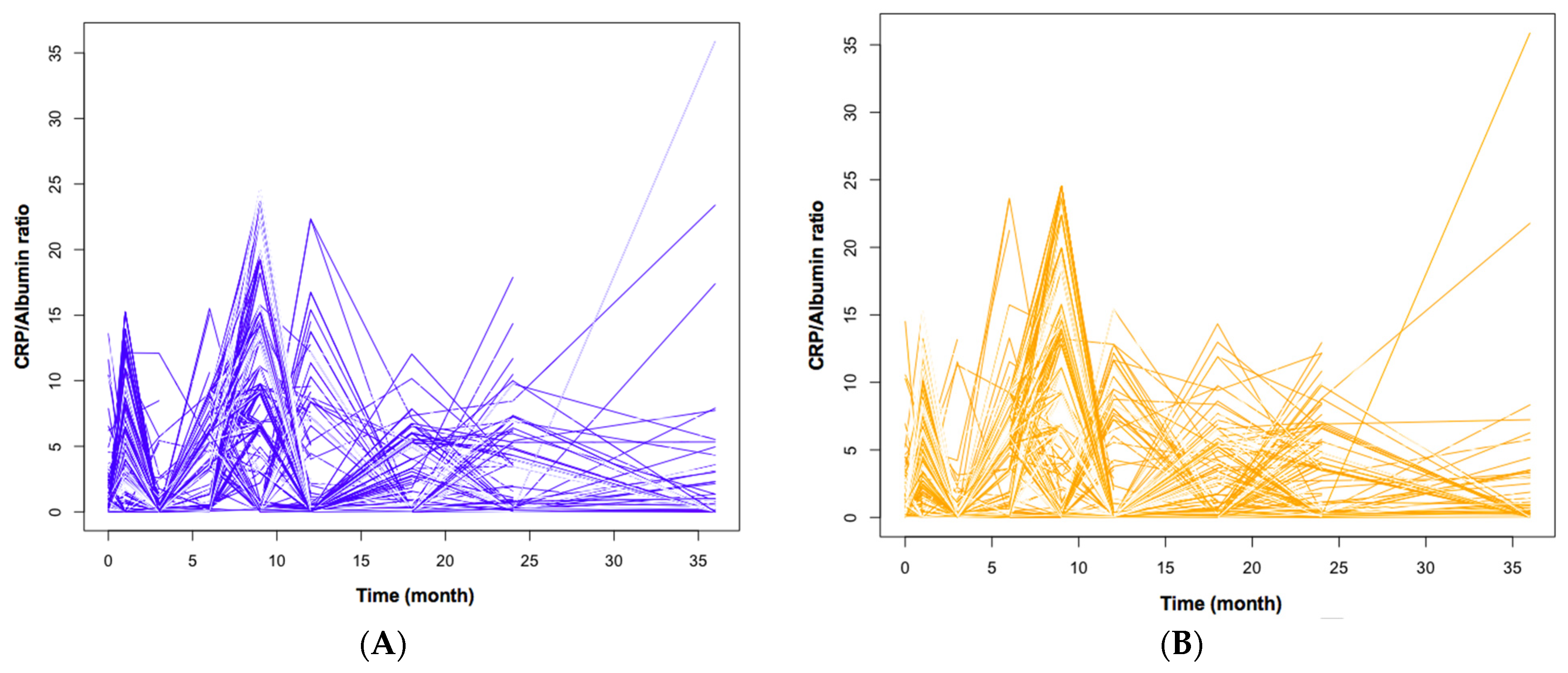 Cancers 13 05782 g0a1