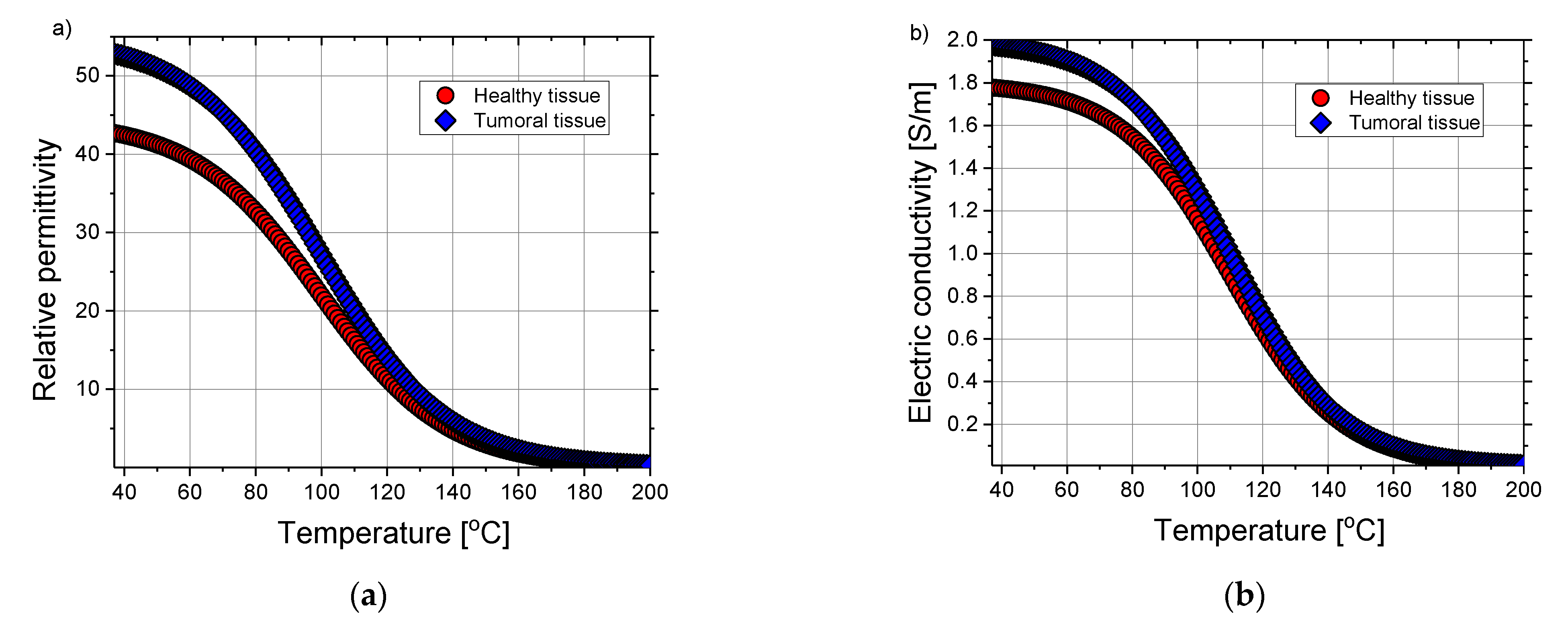 Cancers 13 05784 g003