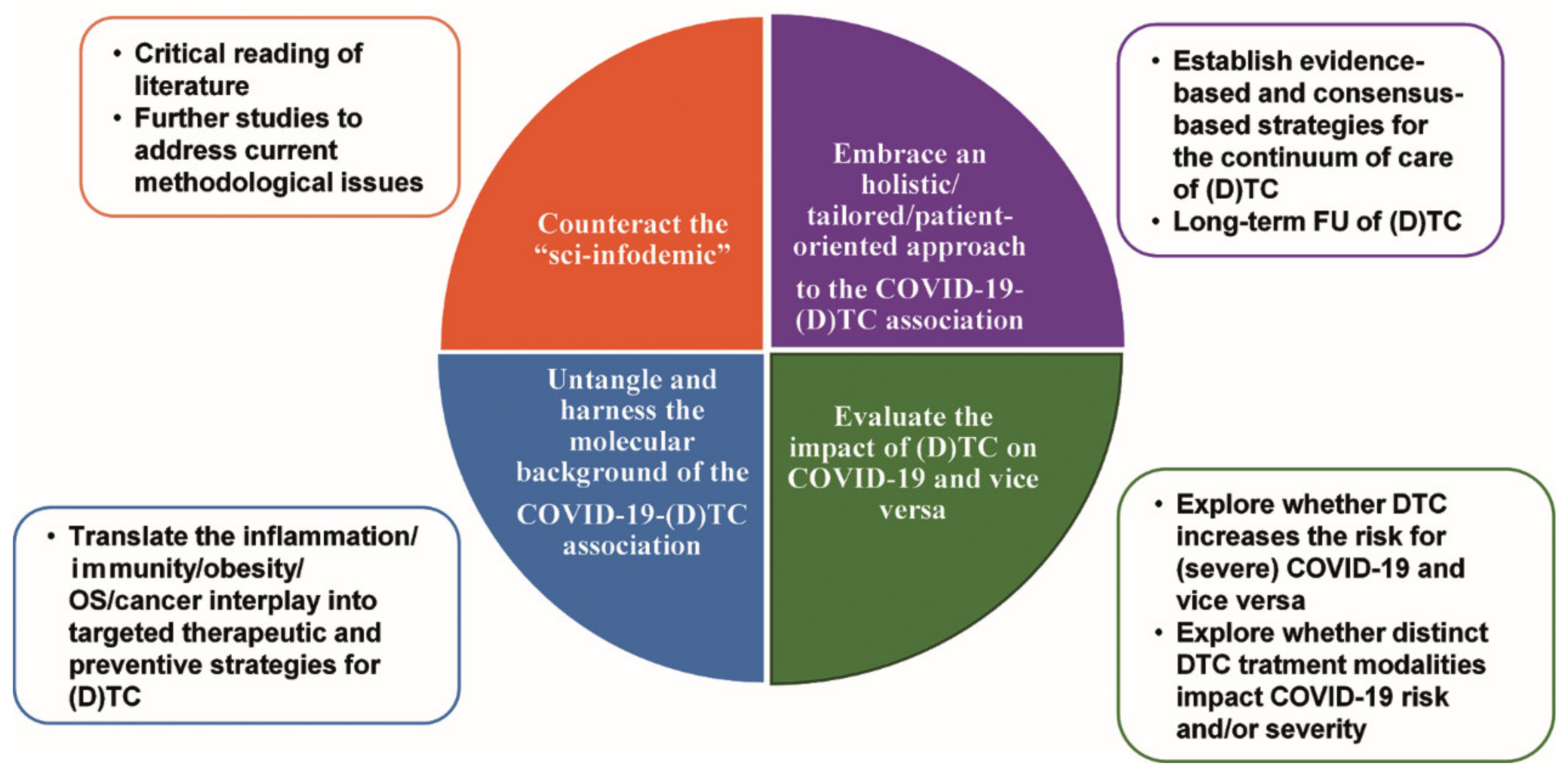 Cancers 13 05785 g004 Cancers 13 05785 g004