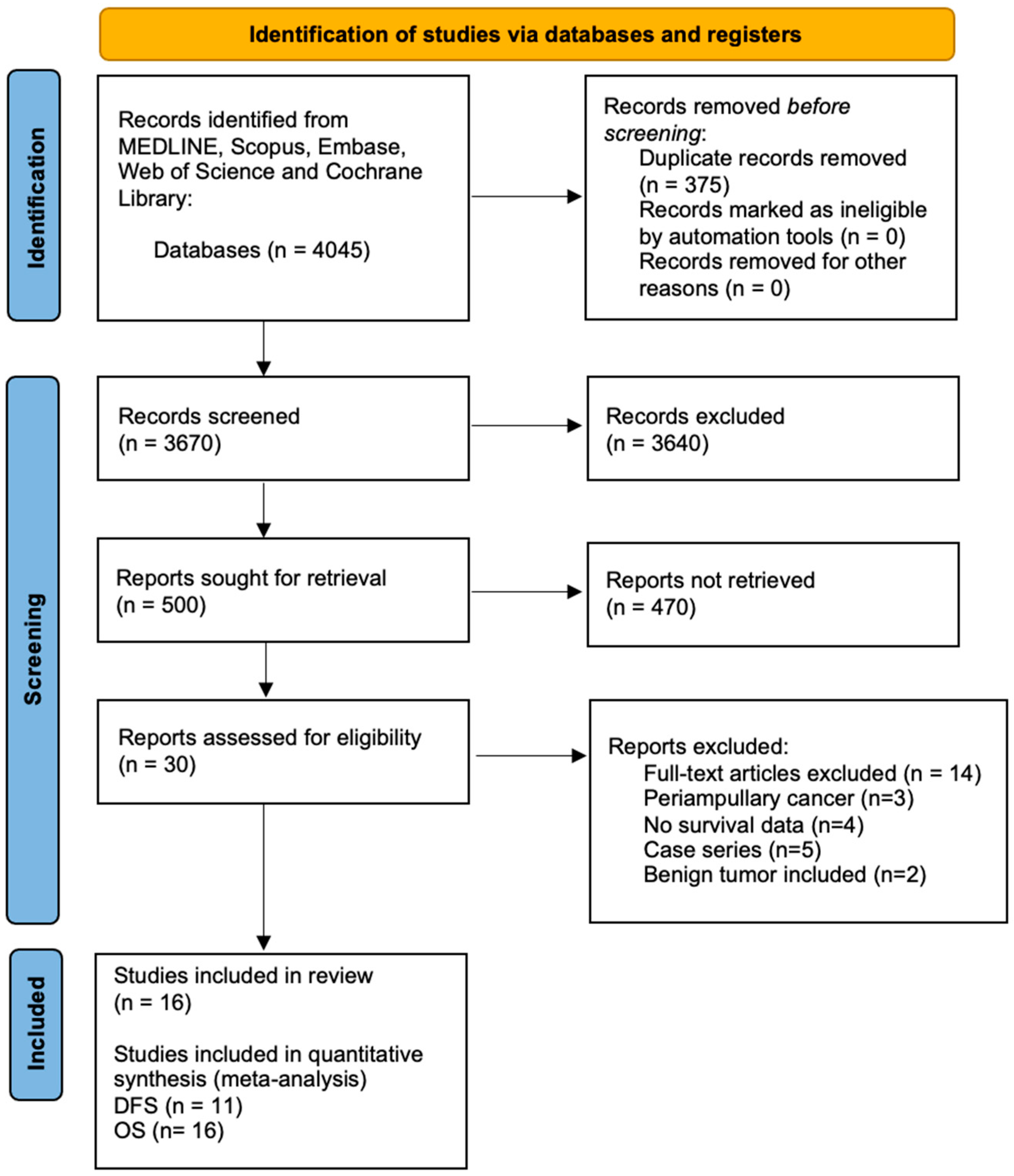 Cancers 13 05803 g001 550