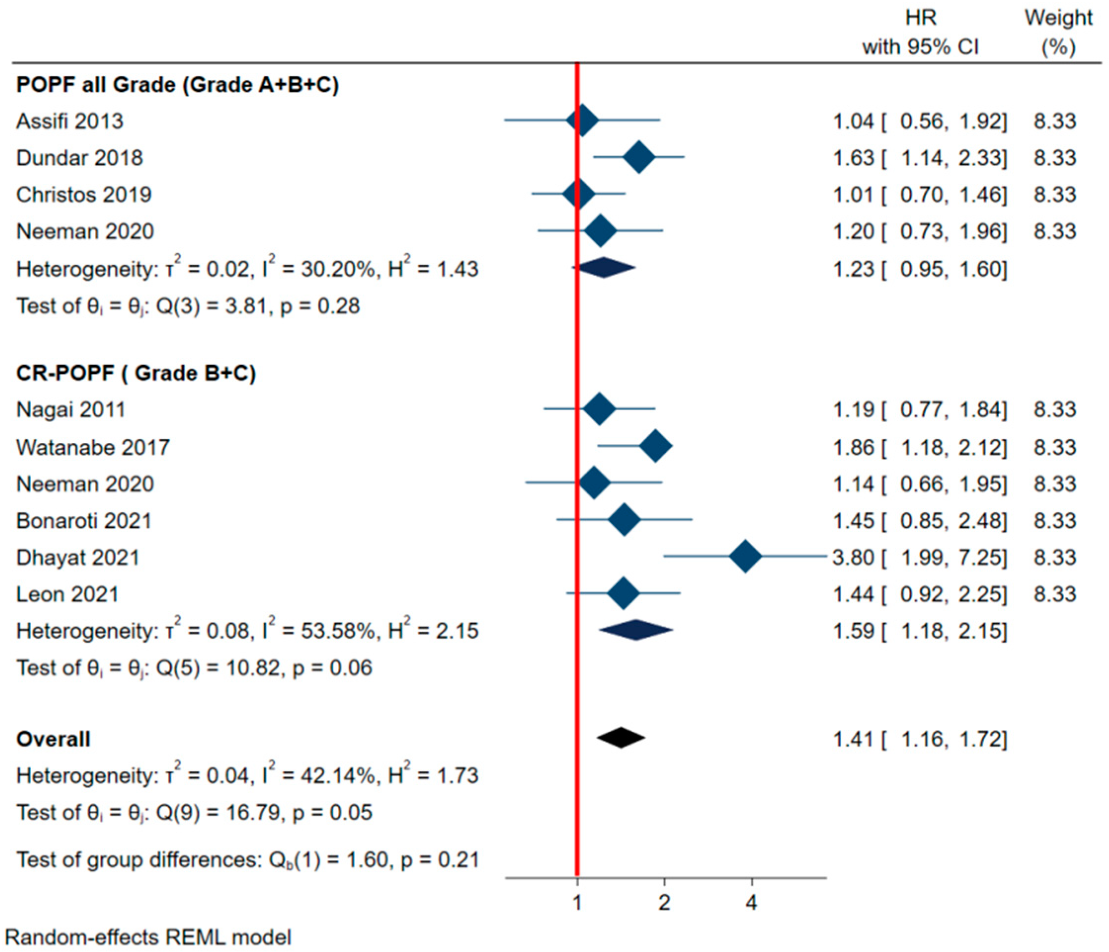 Cancers 13 05803 g002 550