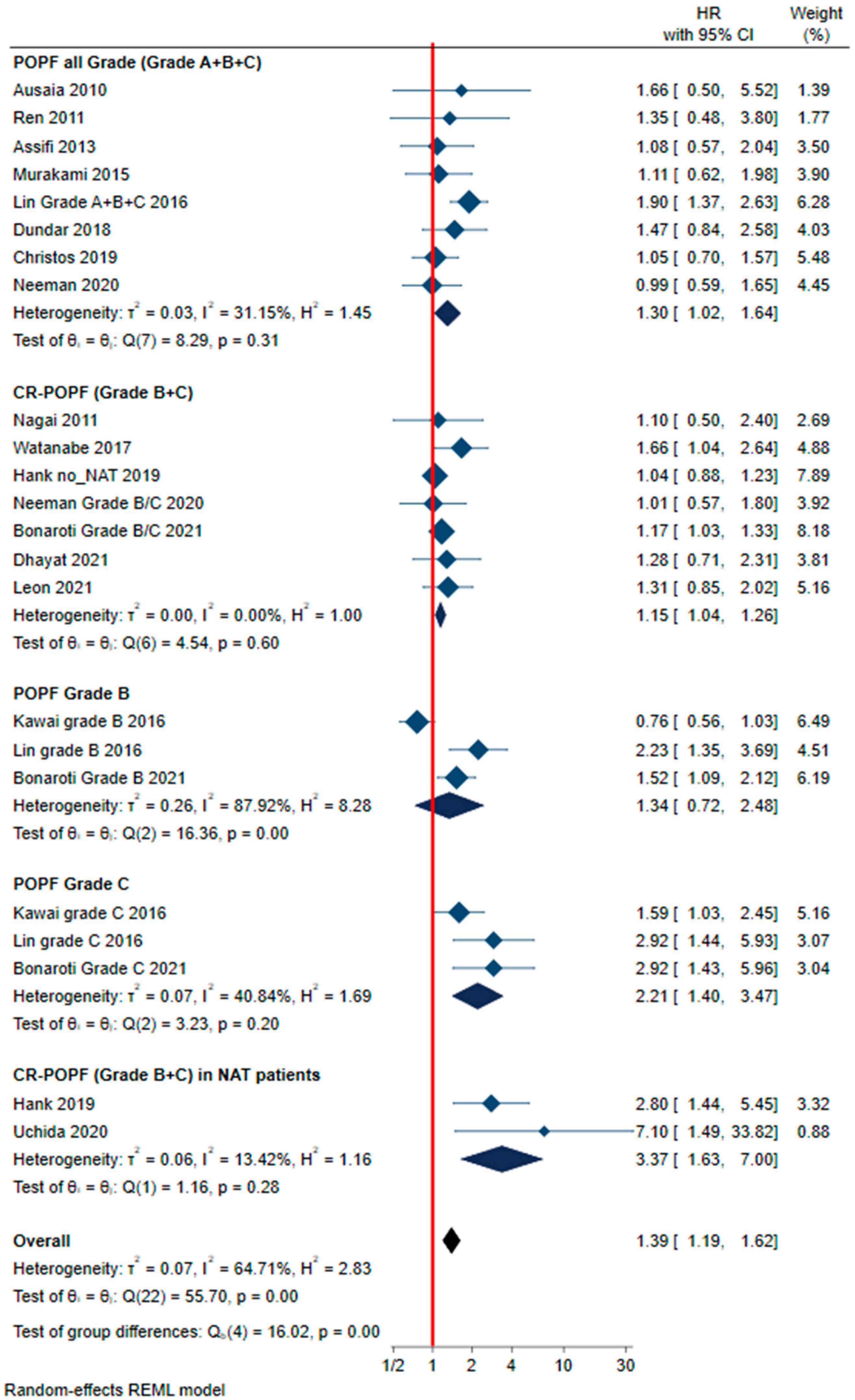 Cancers 13 05803 g003 550