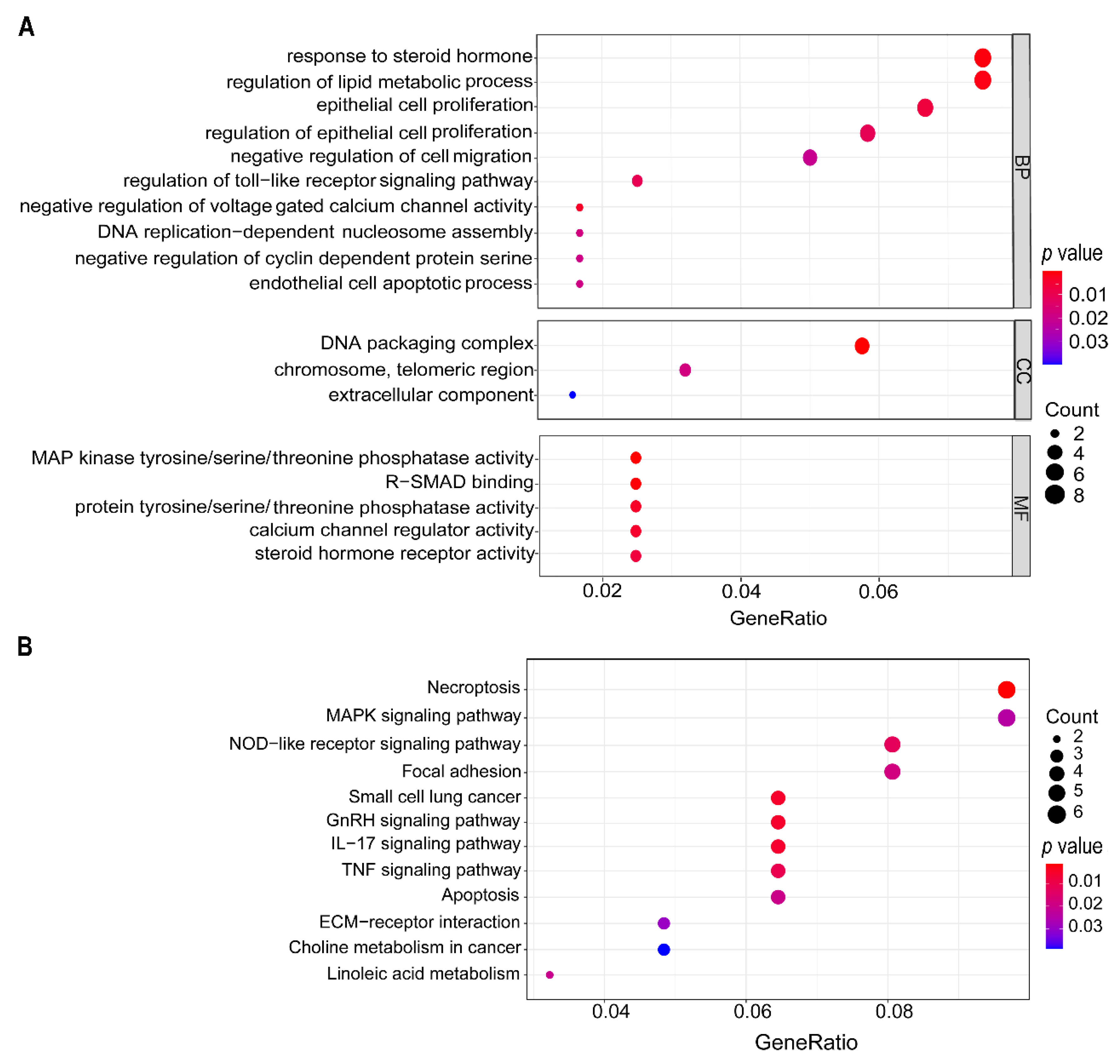 Cancers 13 05809 g006