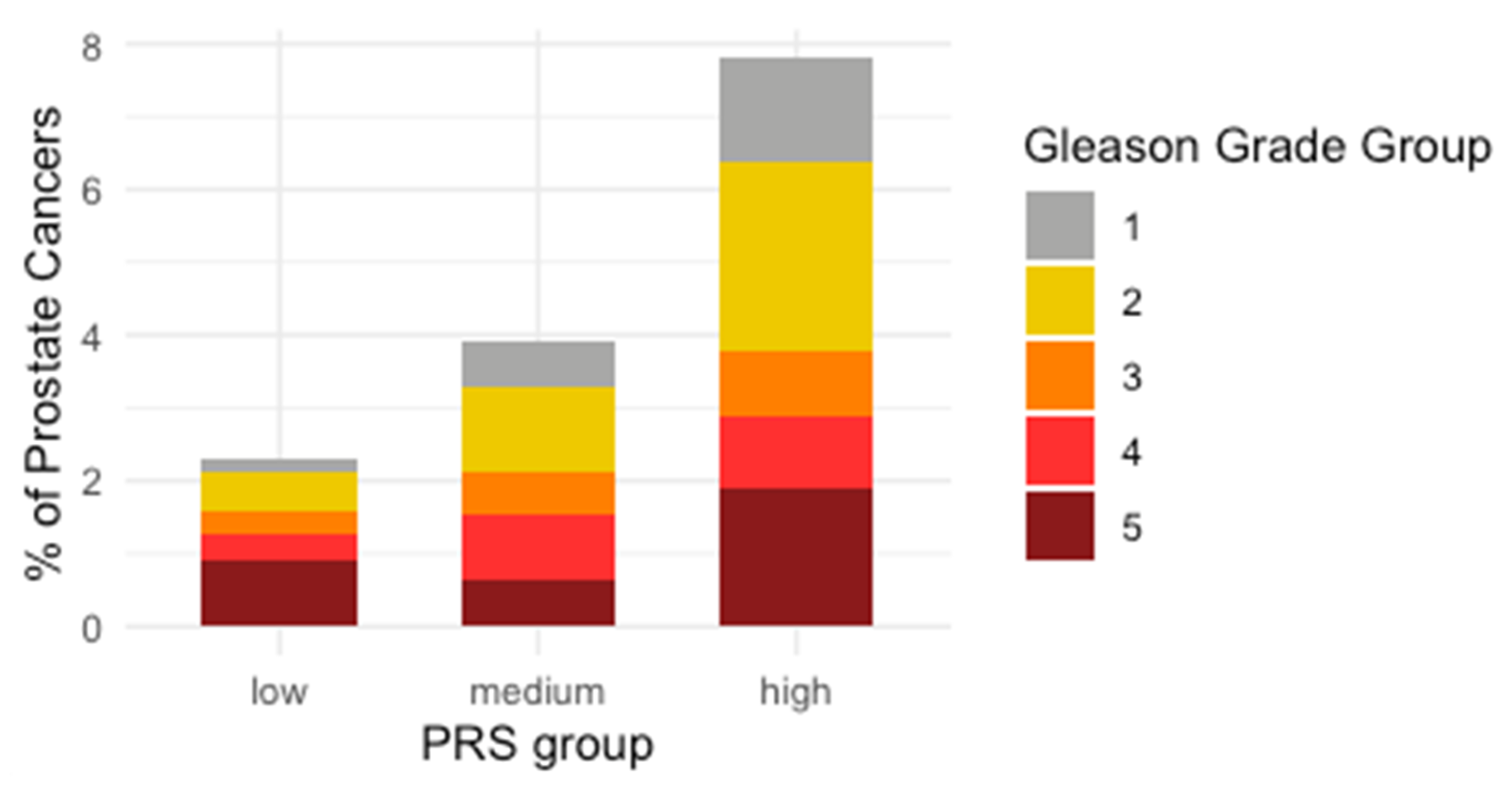 Cancers 13 05815 g002 550