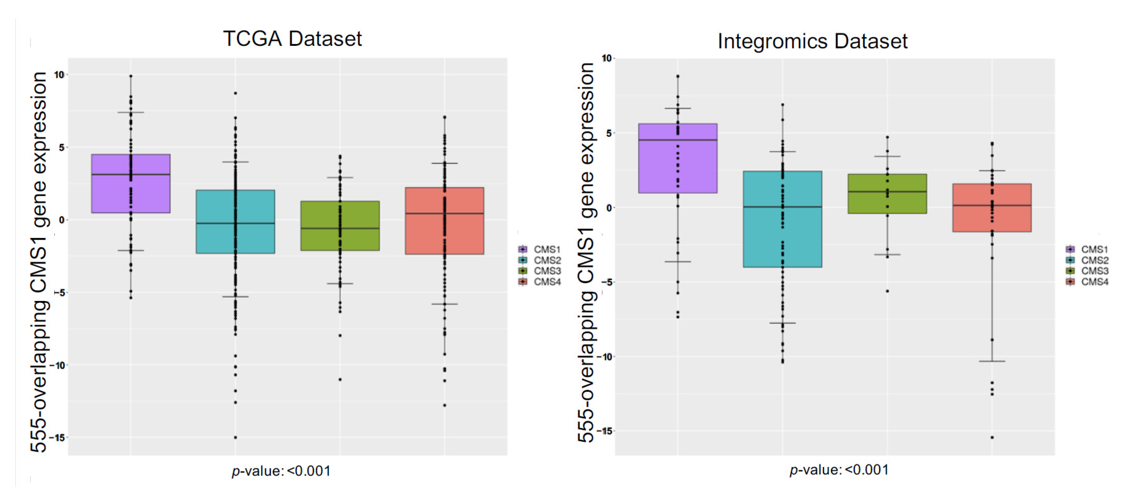 Cancers 13 05824 g005 550