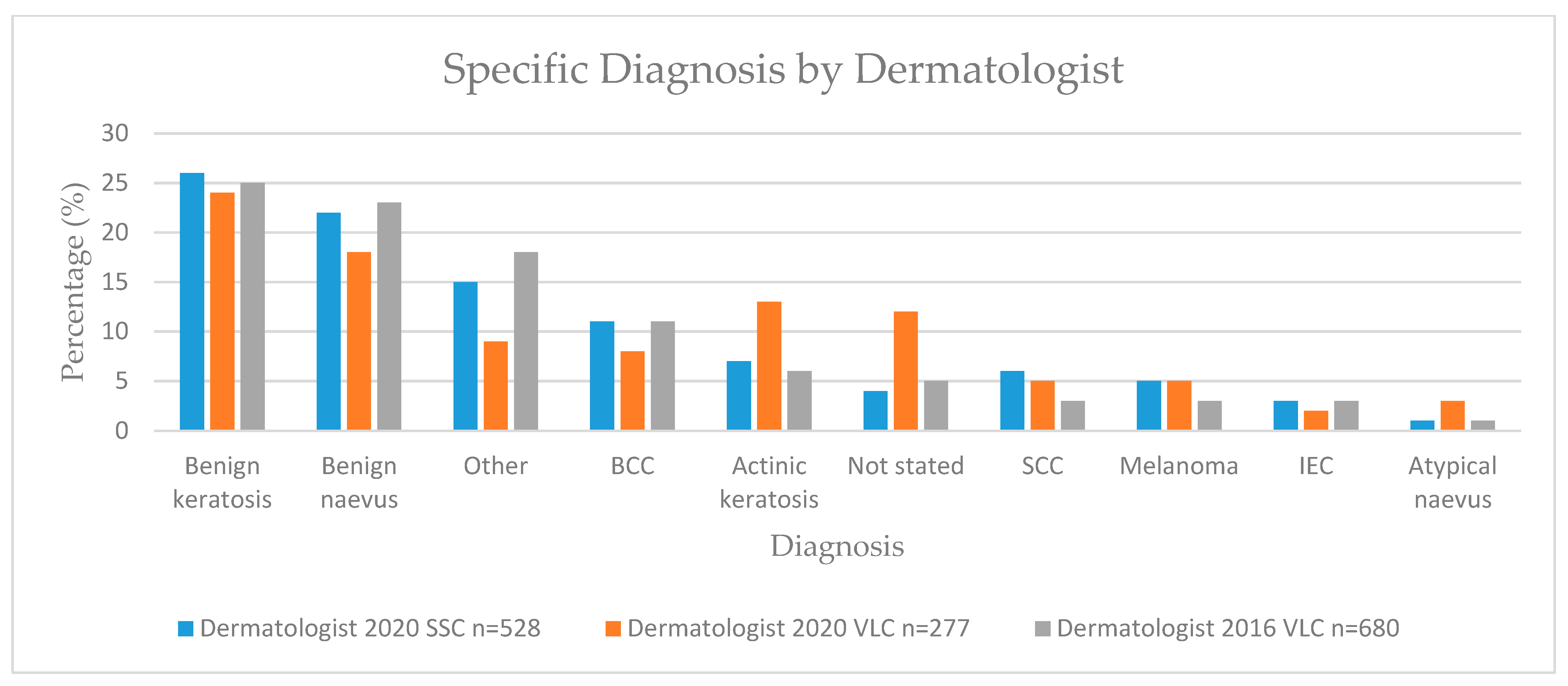 Cancers 13 05828 g002 550