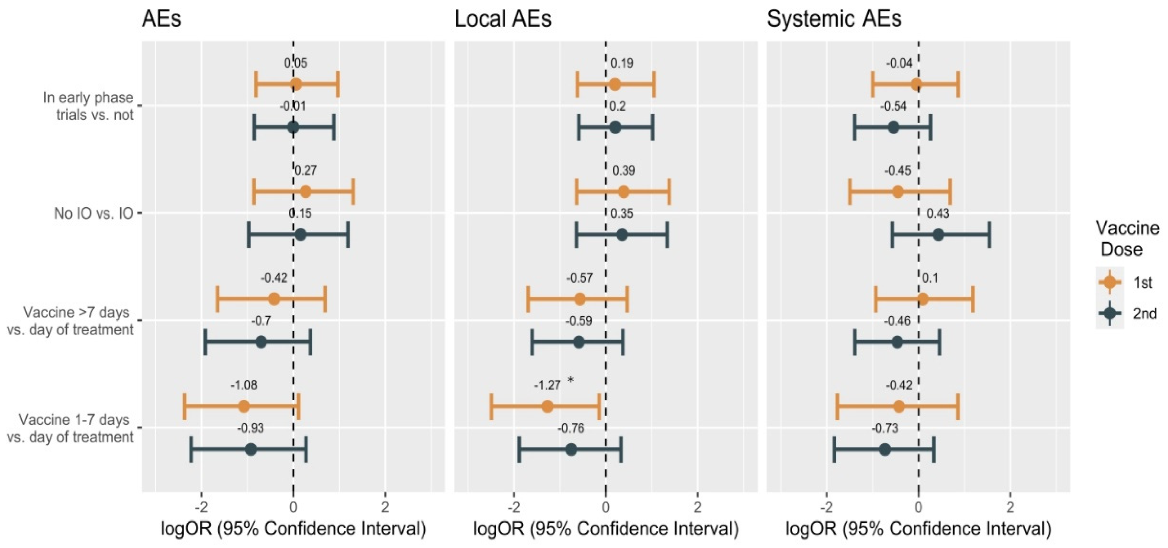 Cancers 13 05829 g002
