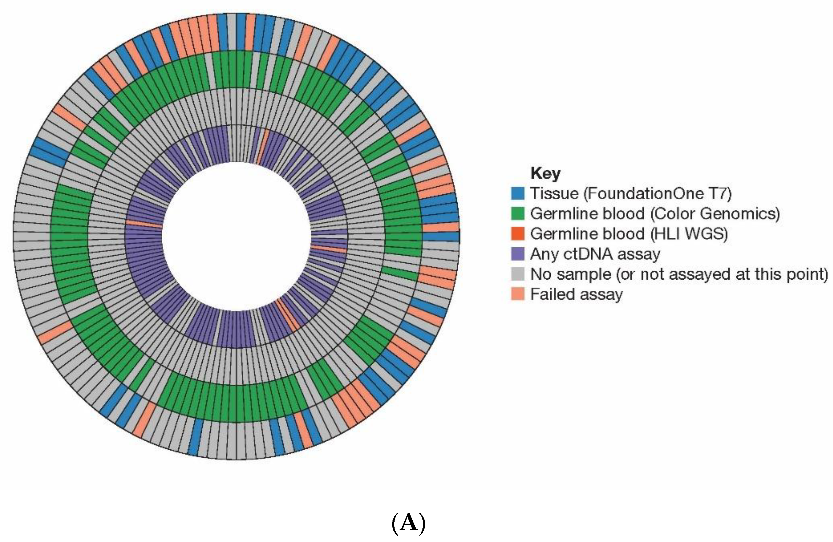 Cancers 13 05830 g001a 550