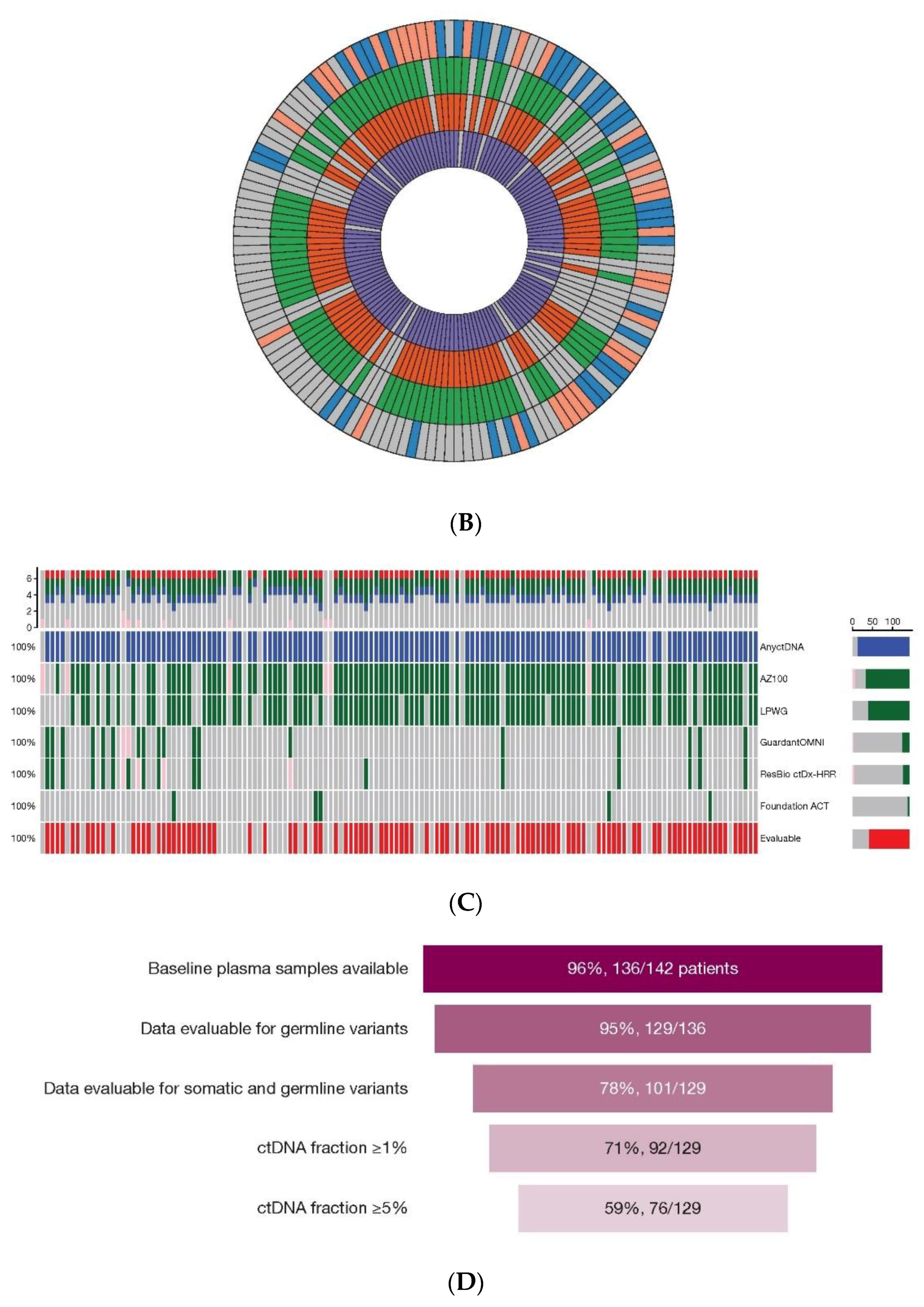Cancers 13 05830 g001b 550