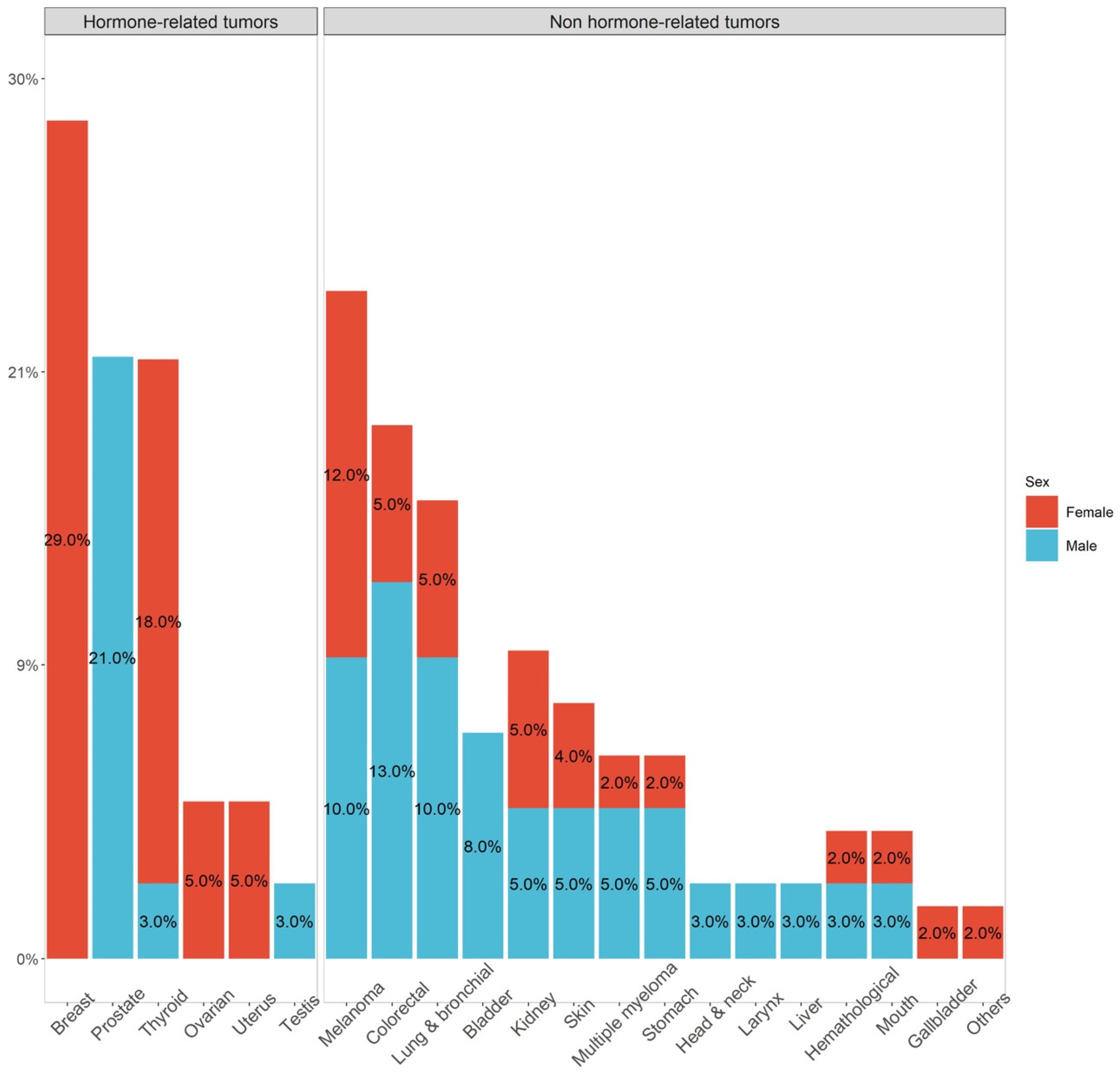 Cancers 13 05831 g001 Cancers 13 05831 g001