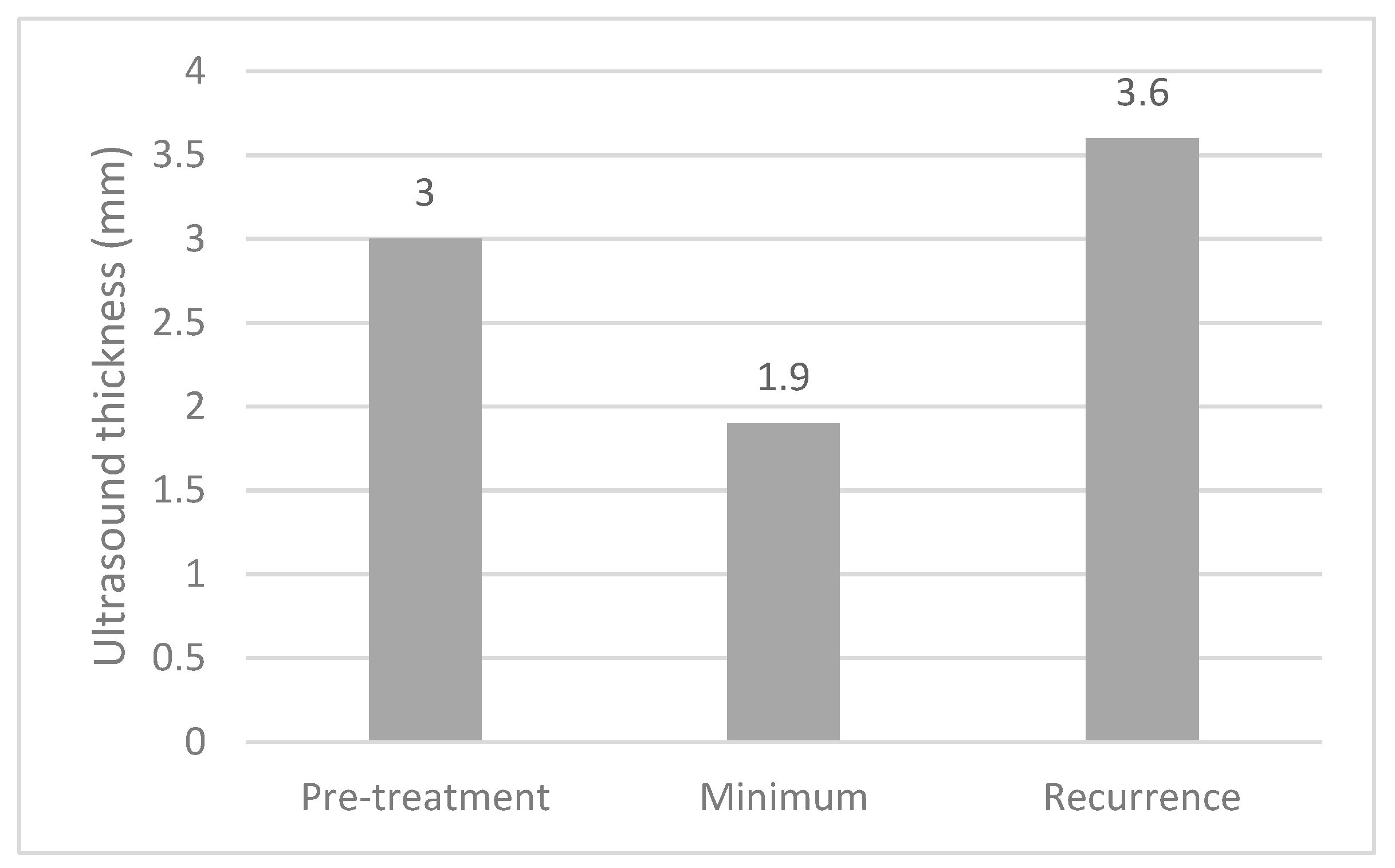 Cancers 13 05832 g003 550