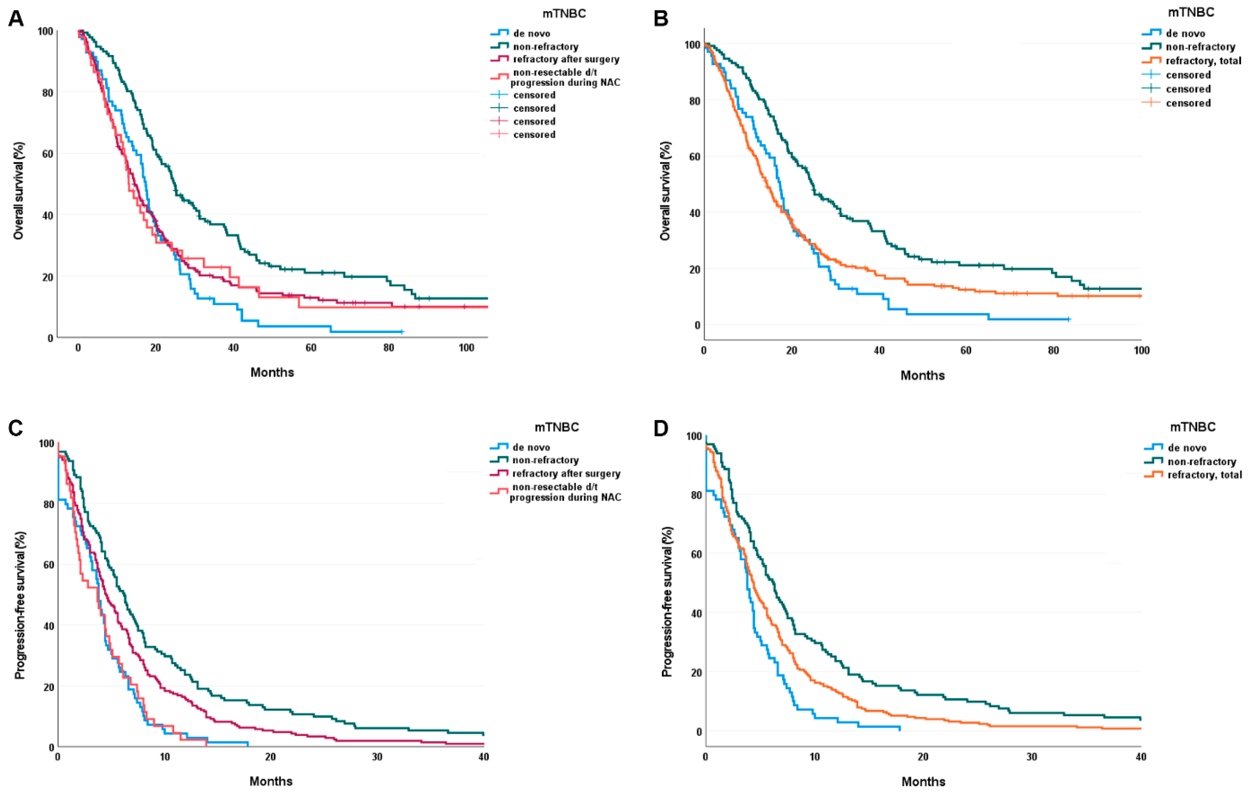Cancers 13 05835 g003 Cancers 13 05835 g003