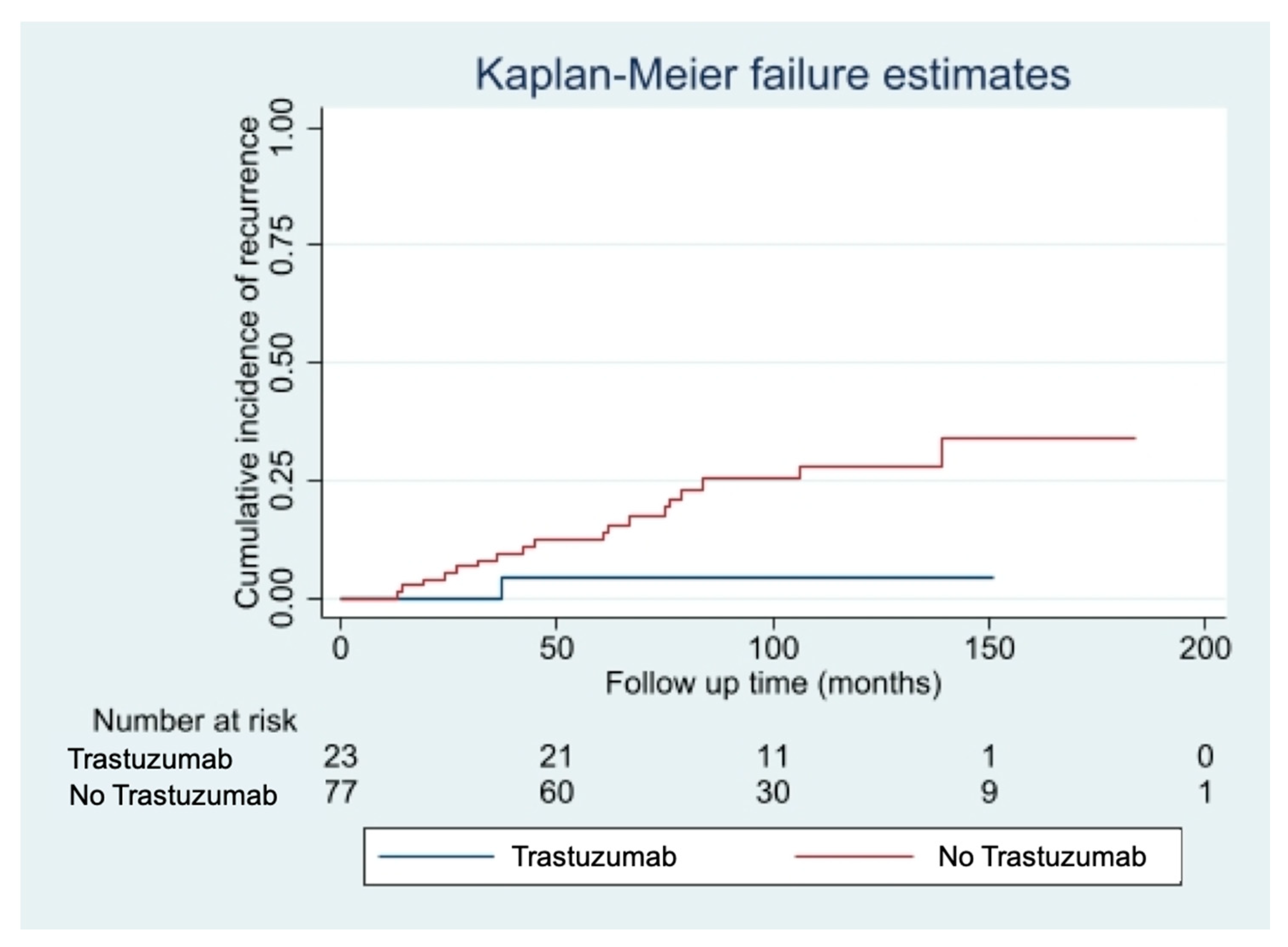 Cancers 13 05836 g001 550