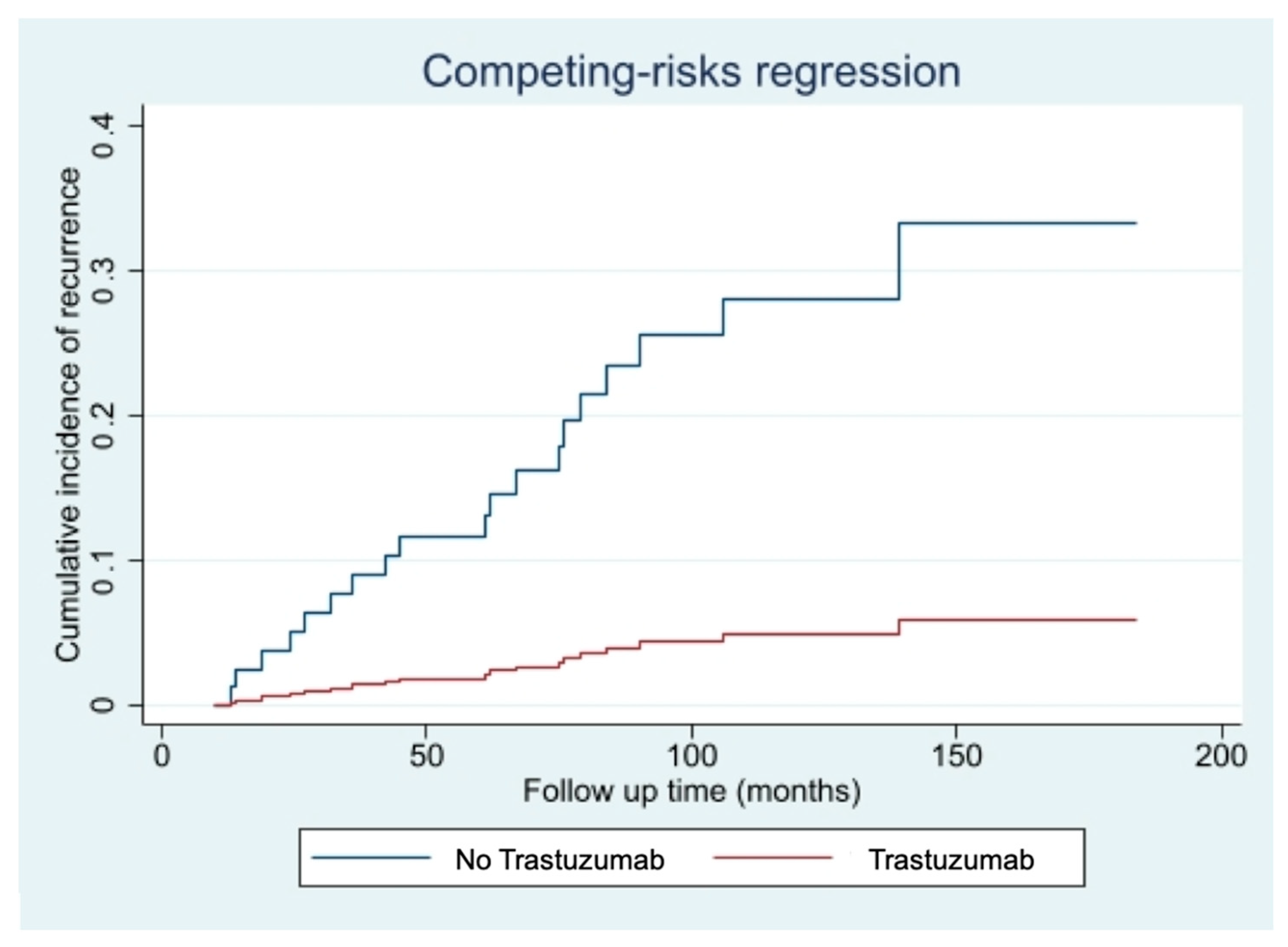 Cancers 13 05836 g002 550