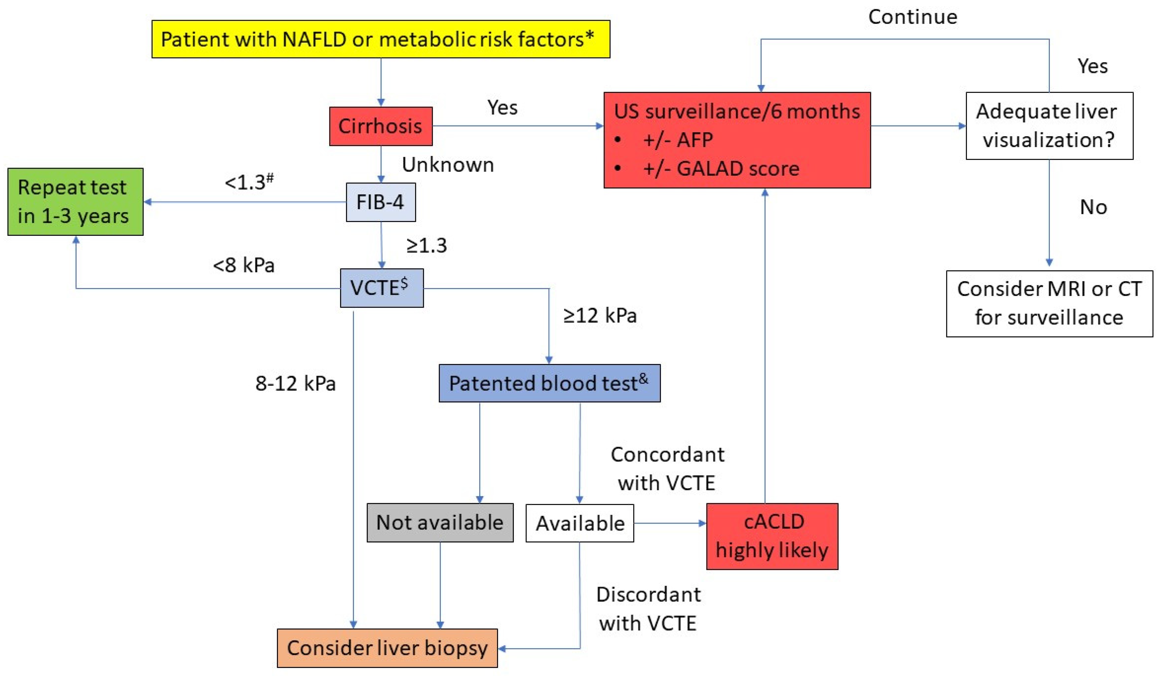 Cancers 13 05844 g002 550