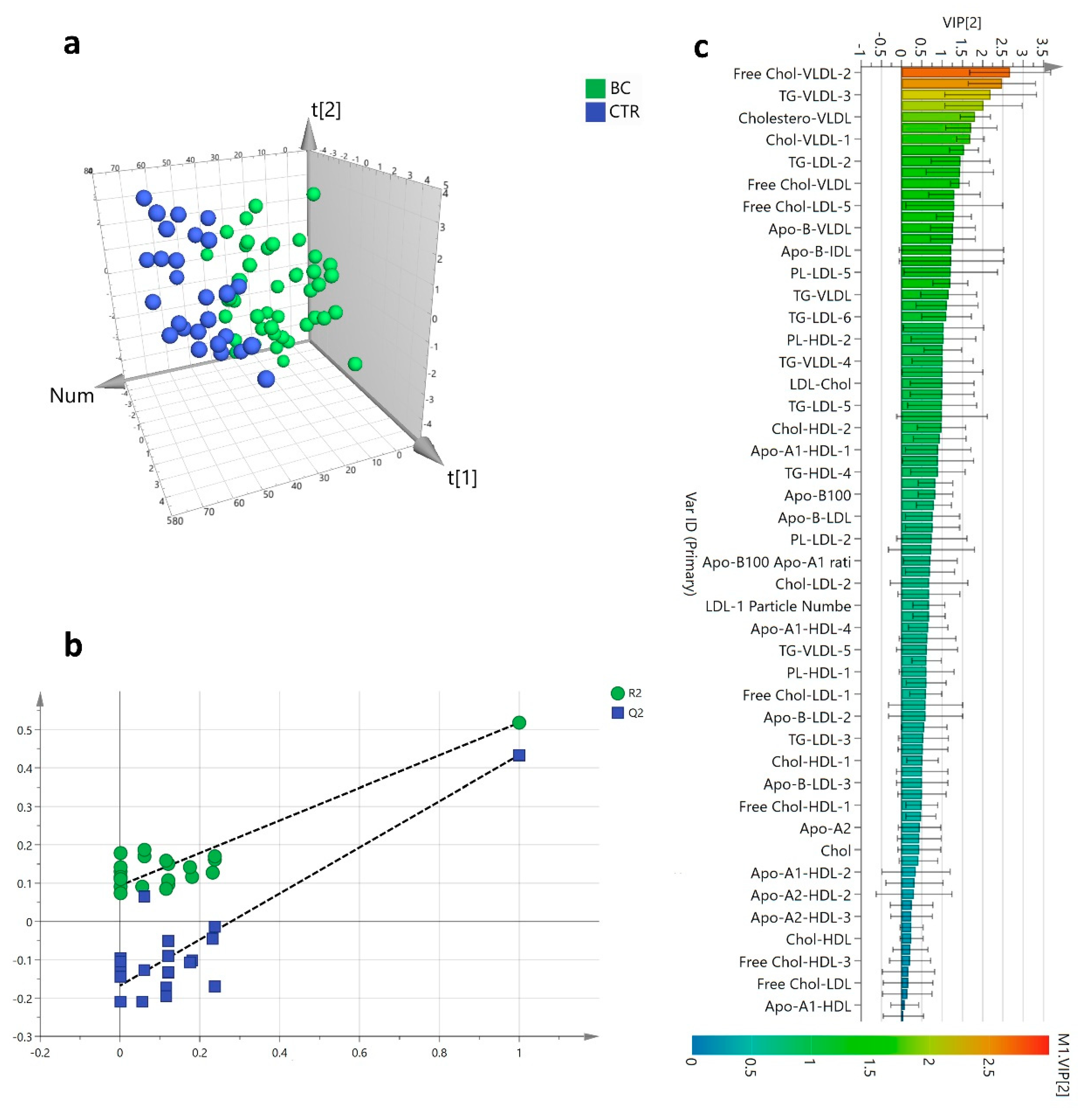 Cancers 13 05845 g002 Cancers 13 05845 g002